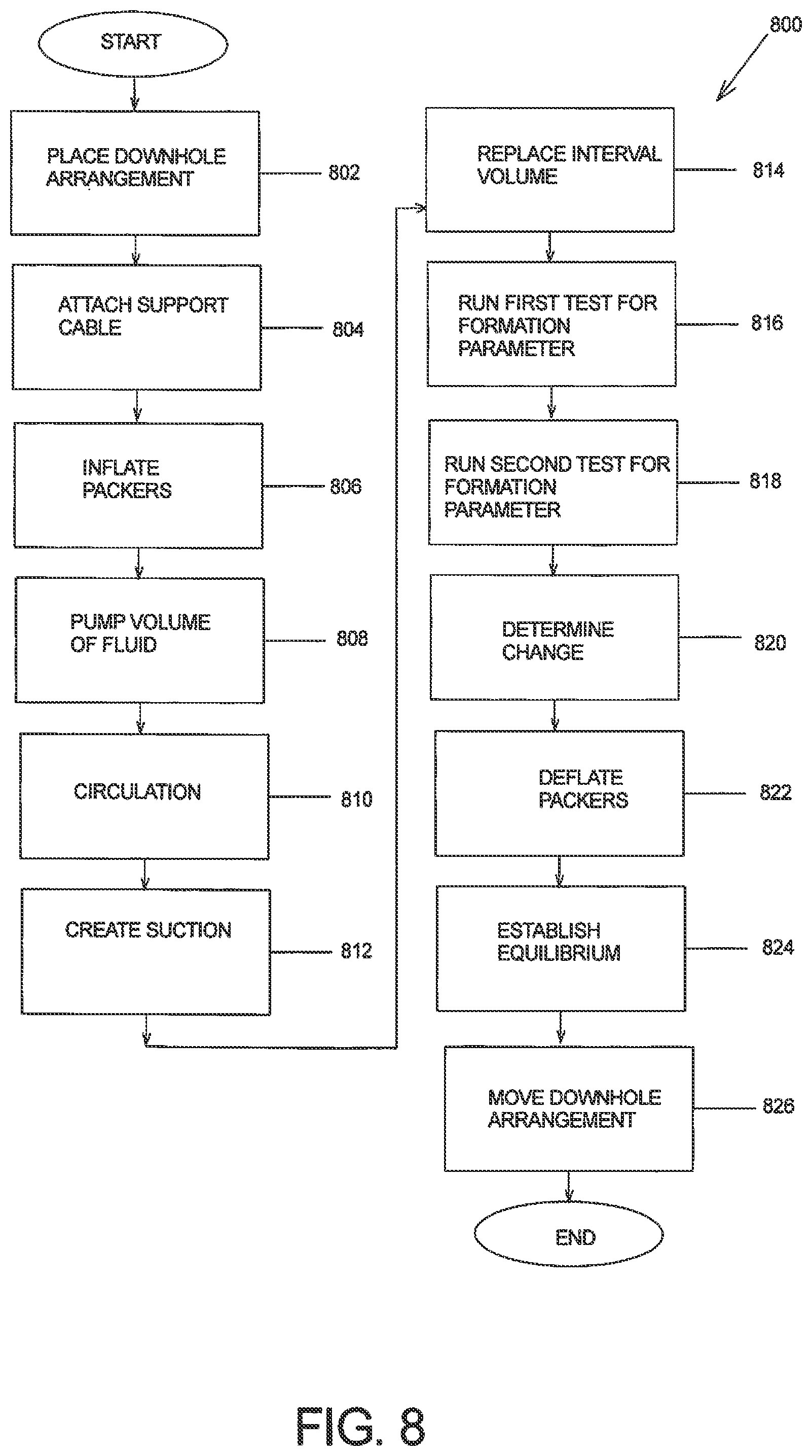 Patent US12134949 Figure 8 – Processes for injection of fluids into a wellbore