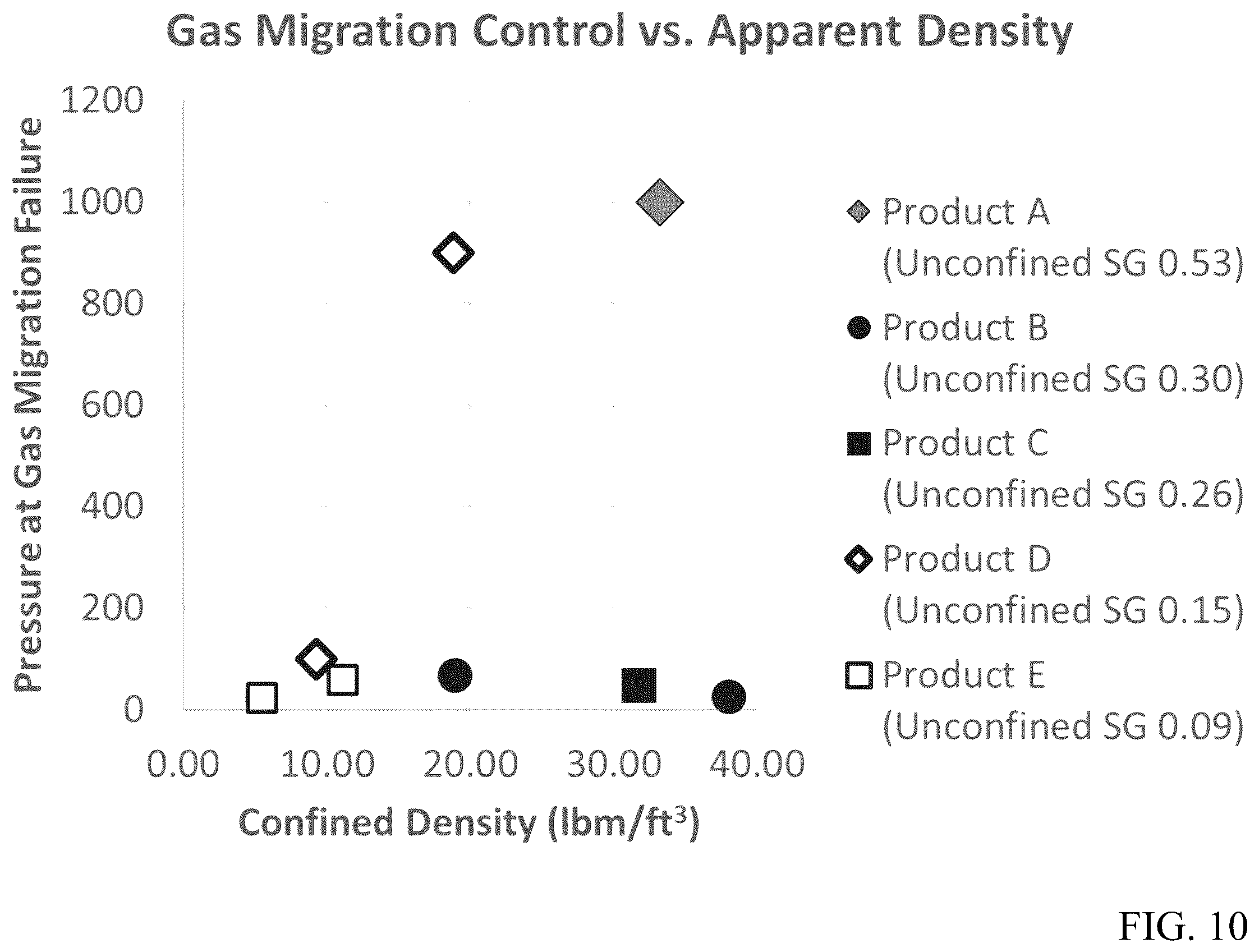 Patent US12134950 Figure 10 – Deployment methods for expandable polymer grout for plug and abandonment applications