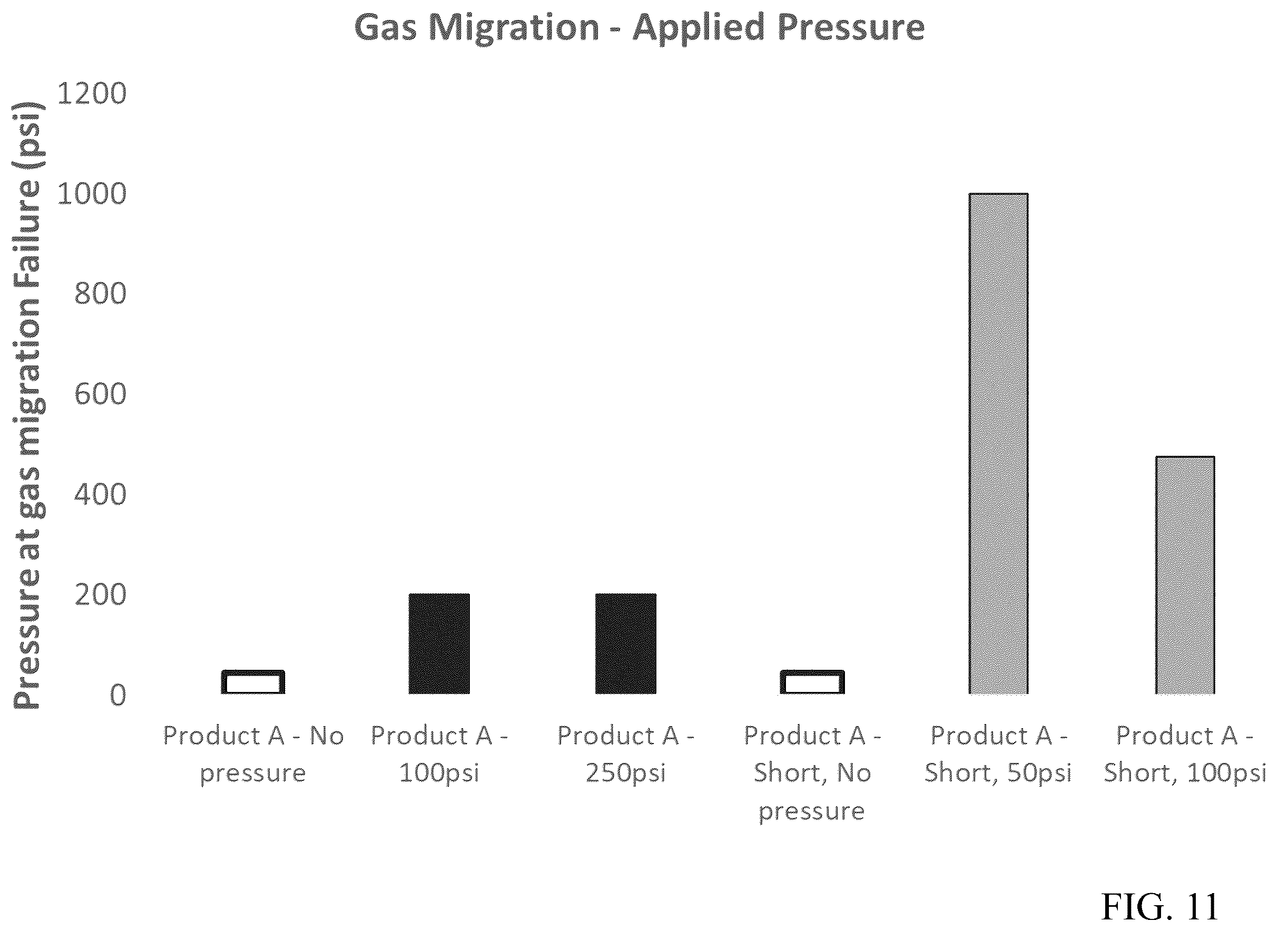 Patent US12134950 Figure 11 – Deployment methods for expandable polymer grout for plug and abandonment applications