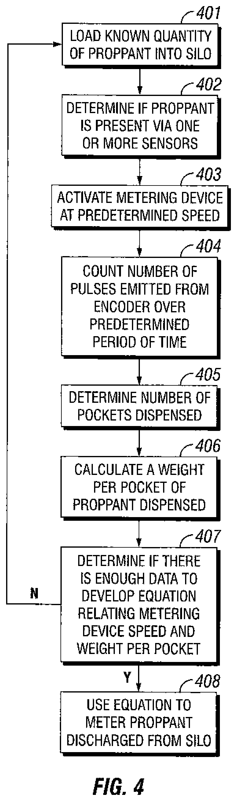 Patent US12134961 Figure 3 – Method and system for metering proppant