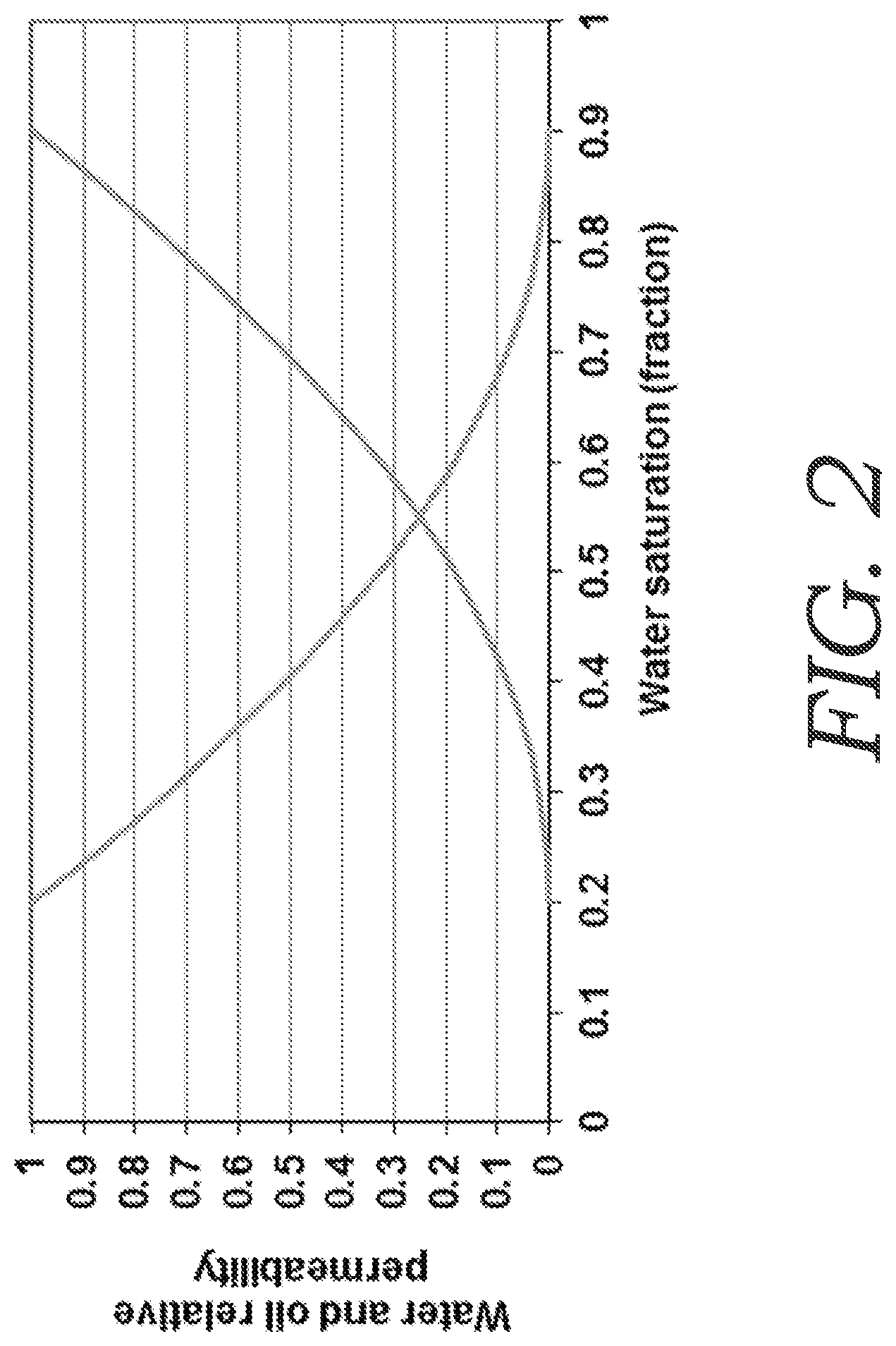 Patent US12134962 Figure 2 – Method for optimization of huff-n-puff gas injection in hydrocarbon reservoirs