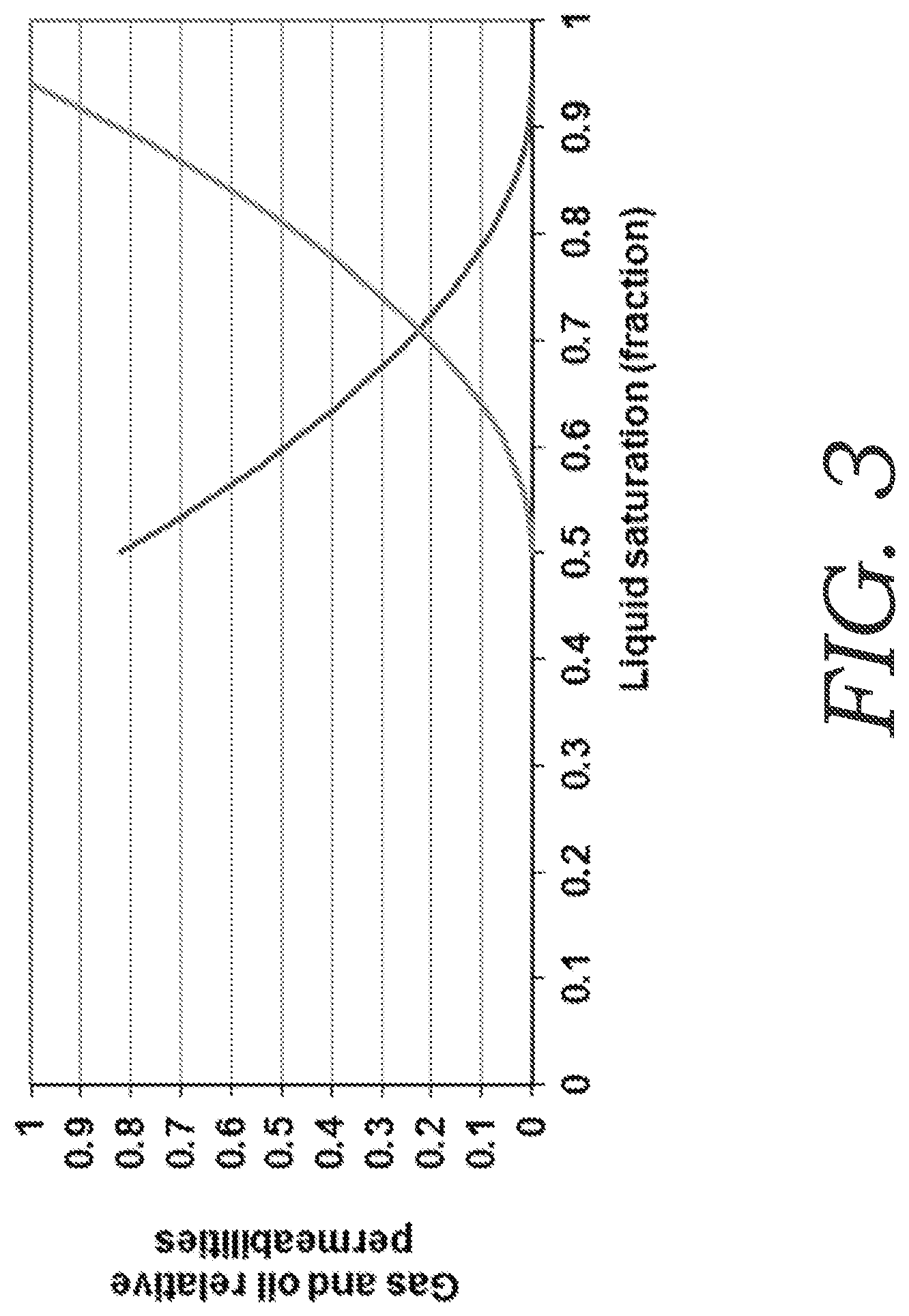 Patent US12134962 Figure 3 – Method for optimization of huff-n-puff gas injection in hydrocarbon reservoirs