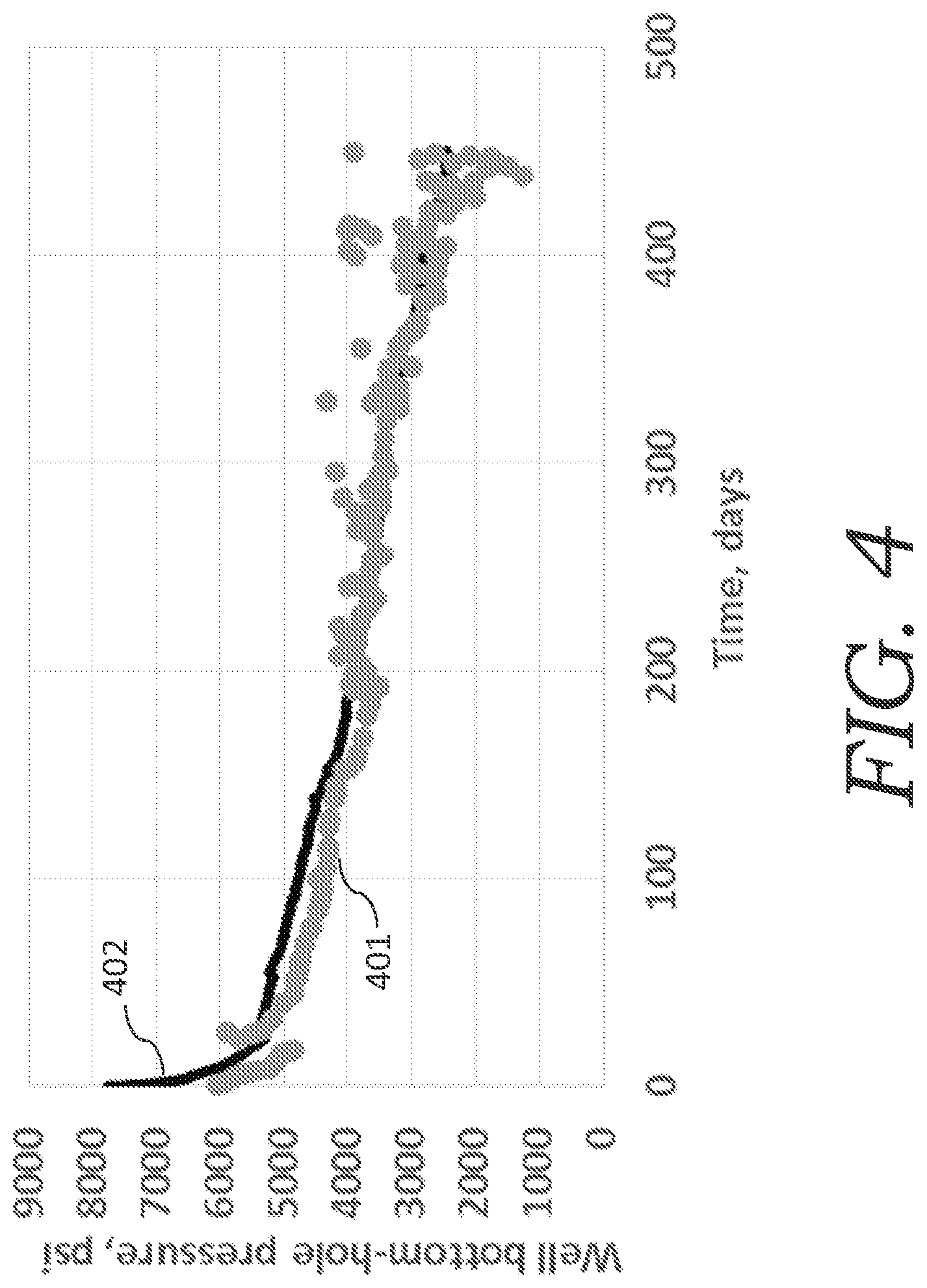 Patent US12134962 Figure 4 – Method for optimization of huff-n-puff gas injection in hydrocarbon reservoirs
