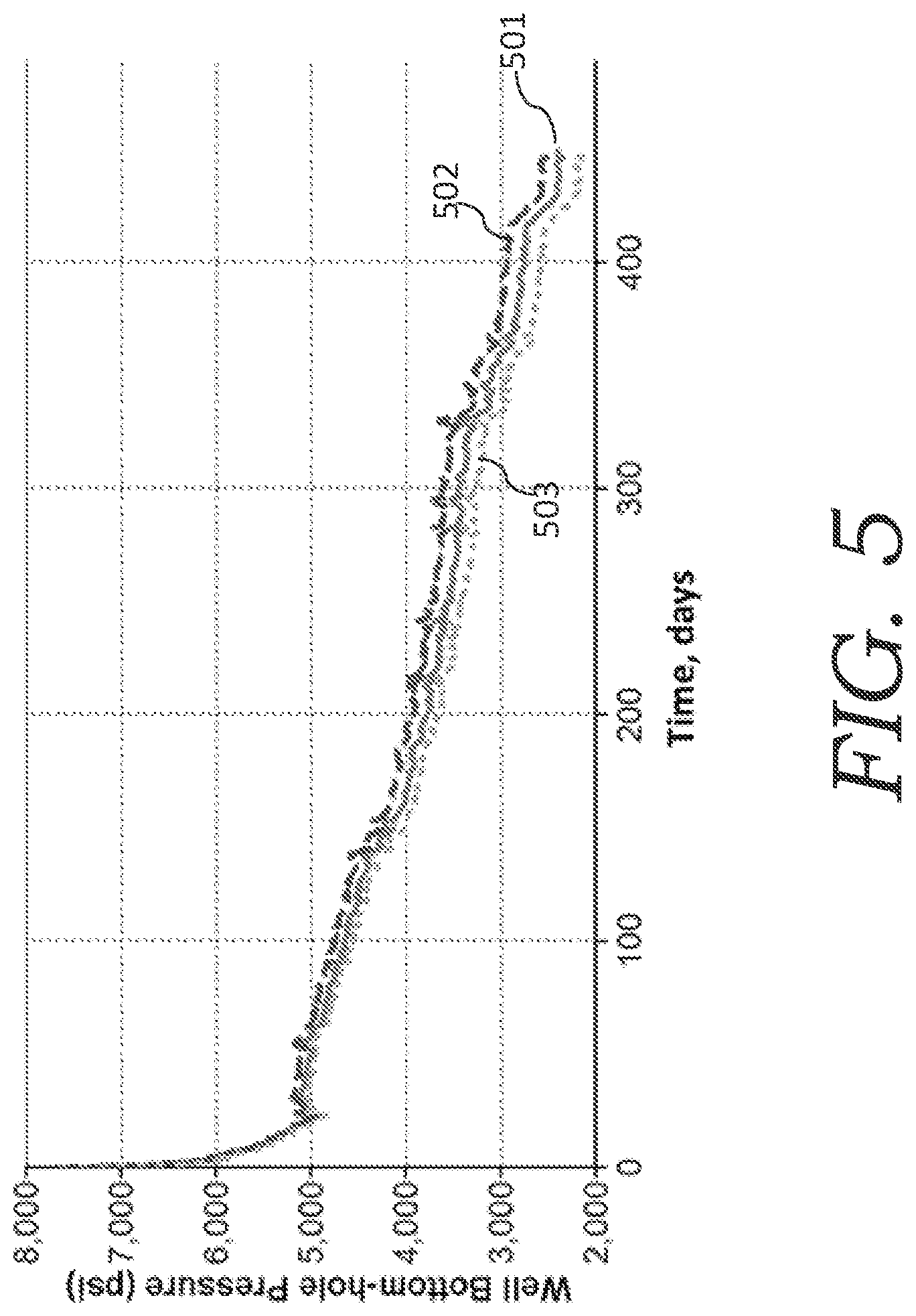 Patent US12134962 Figure 5 – Method for optimization of huff-n-puff gas injection in hydrocarbon reservoirs