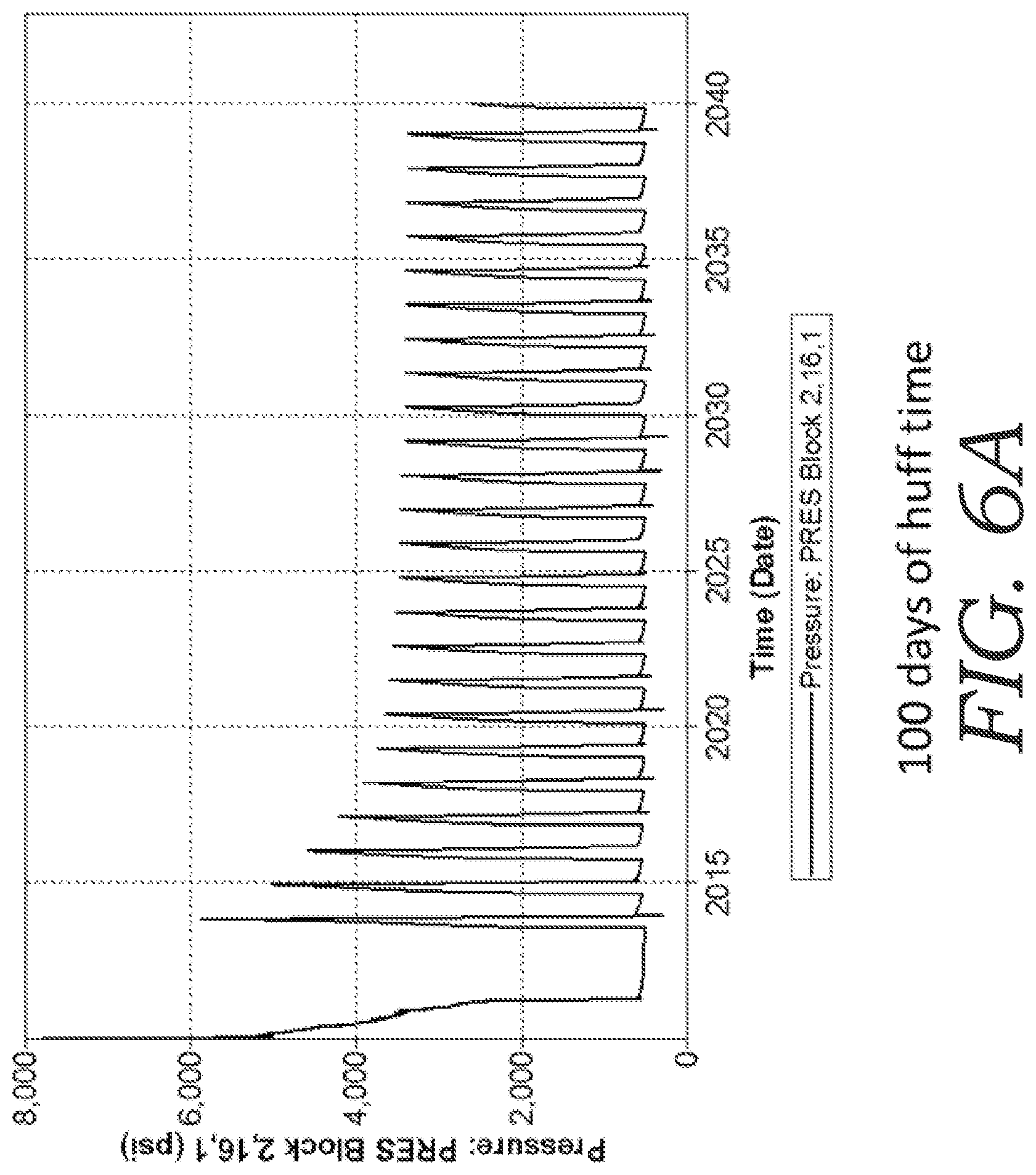 Patent US12134962 Figure 6 – Method for optimization of huff-n-puff gas injection in hydrocarbon reservoirs
