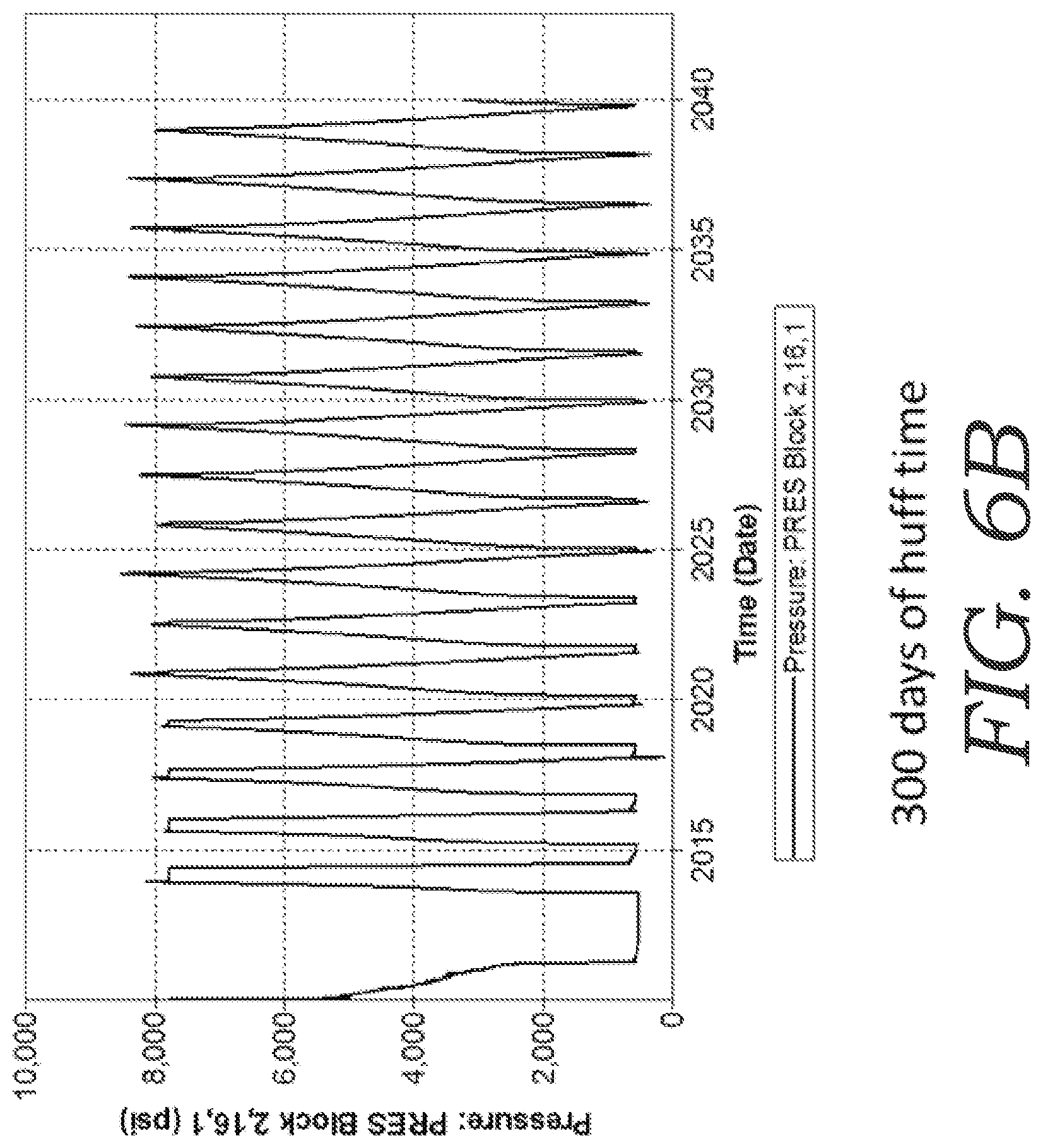 Patent US12134962 Figure 7 – Method for optimization of huff-n-puff gas injection in hydrocarbon reservoirs