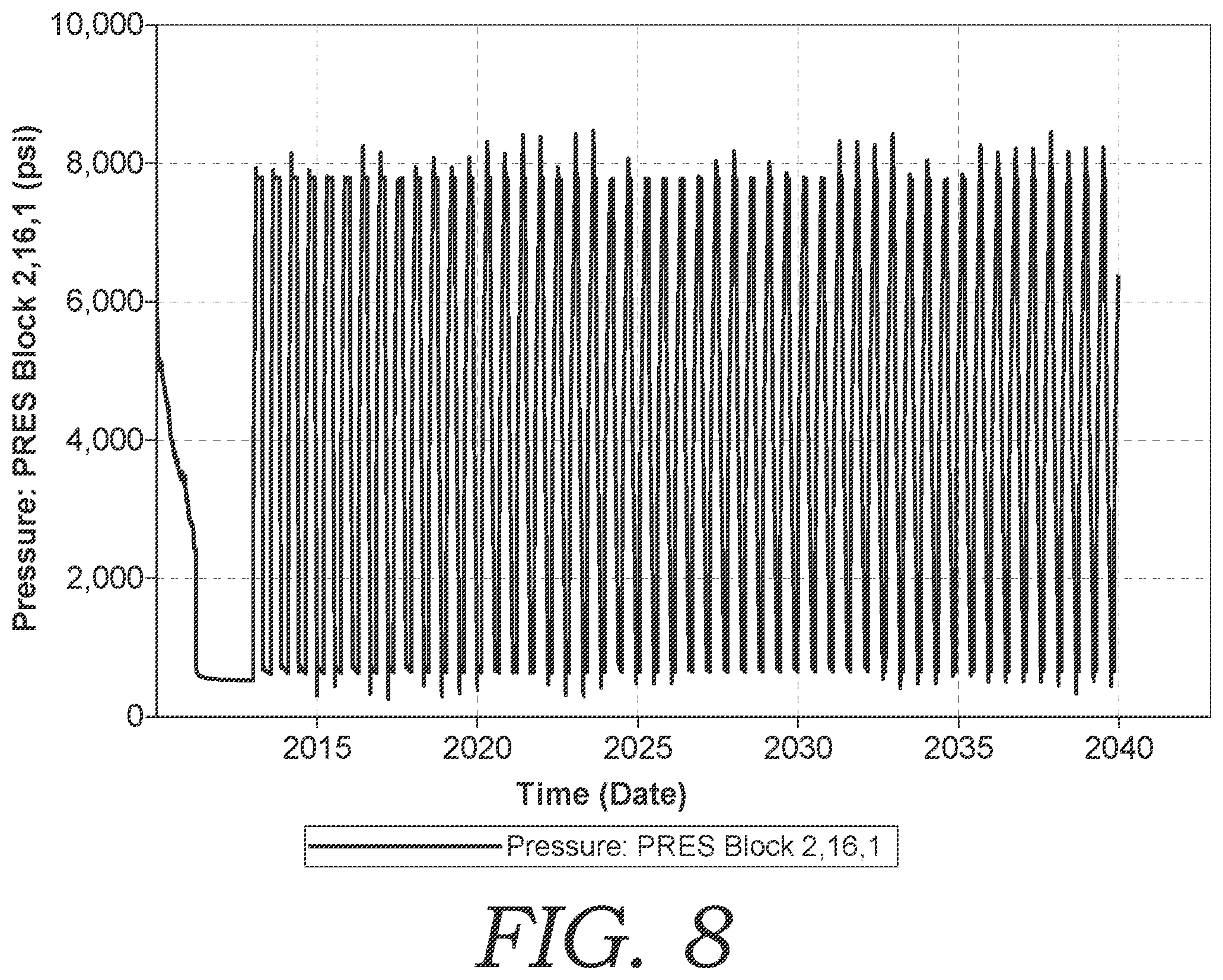Patent US12134962 Figure 9 – Method for optimization of huff-n-puff gas injection in hydrocarbon reservoirs