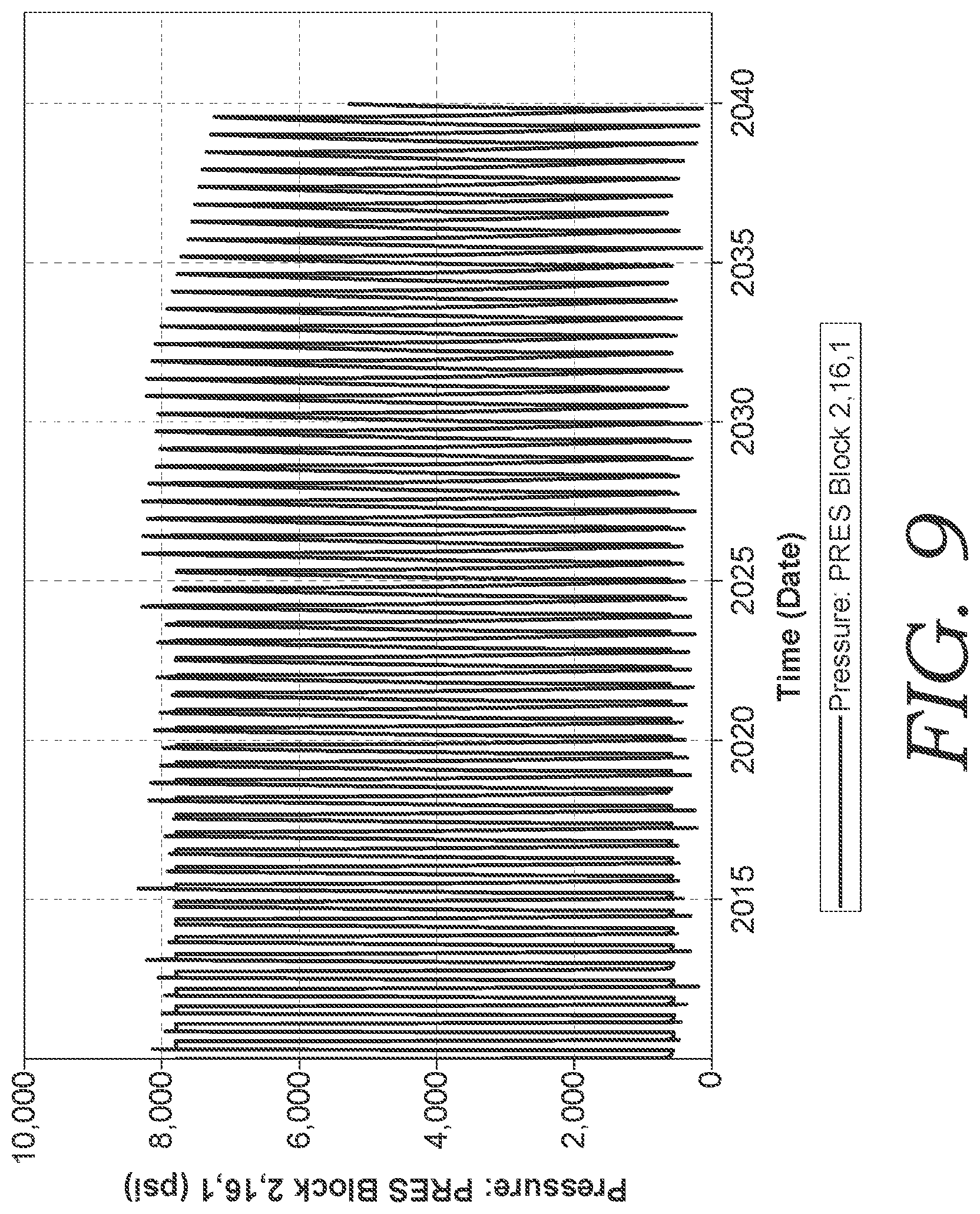 Patent US12134962 Figure 10 – Method for optimization of huff-n-puff gas injection in hydrocarbon reservoirs