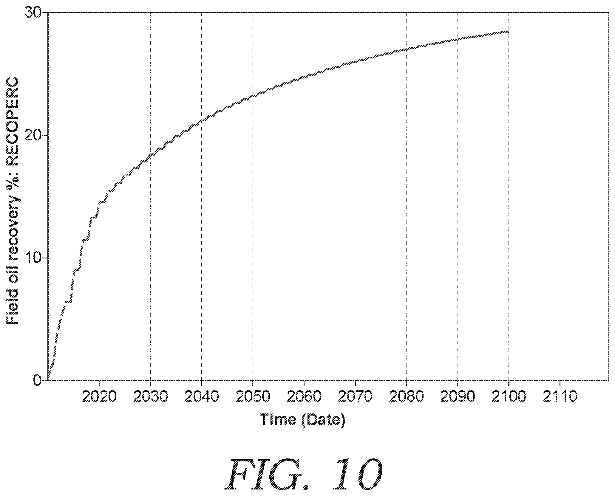 Patent US12134962 Figure 11 – Method for optimization of huff-n-puff gas injection in hydrocarbon reservoirs