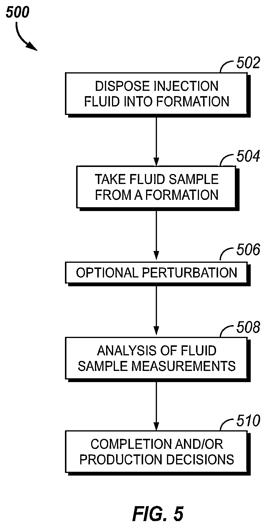 Patent US12134968 Figure 5 – Inorganic scale detection or scaling potential downhole