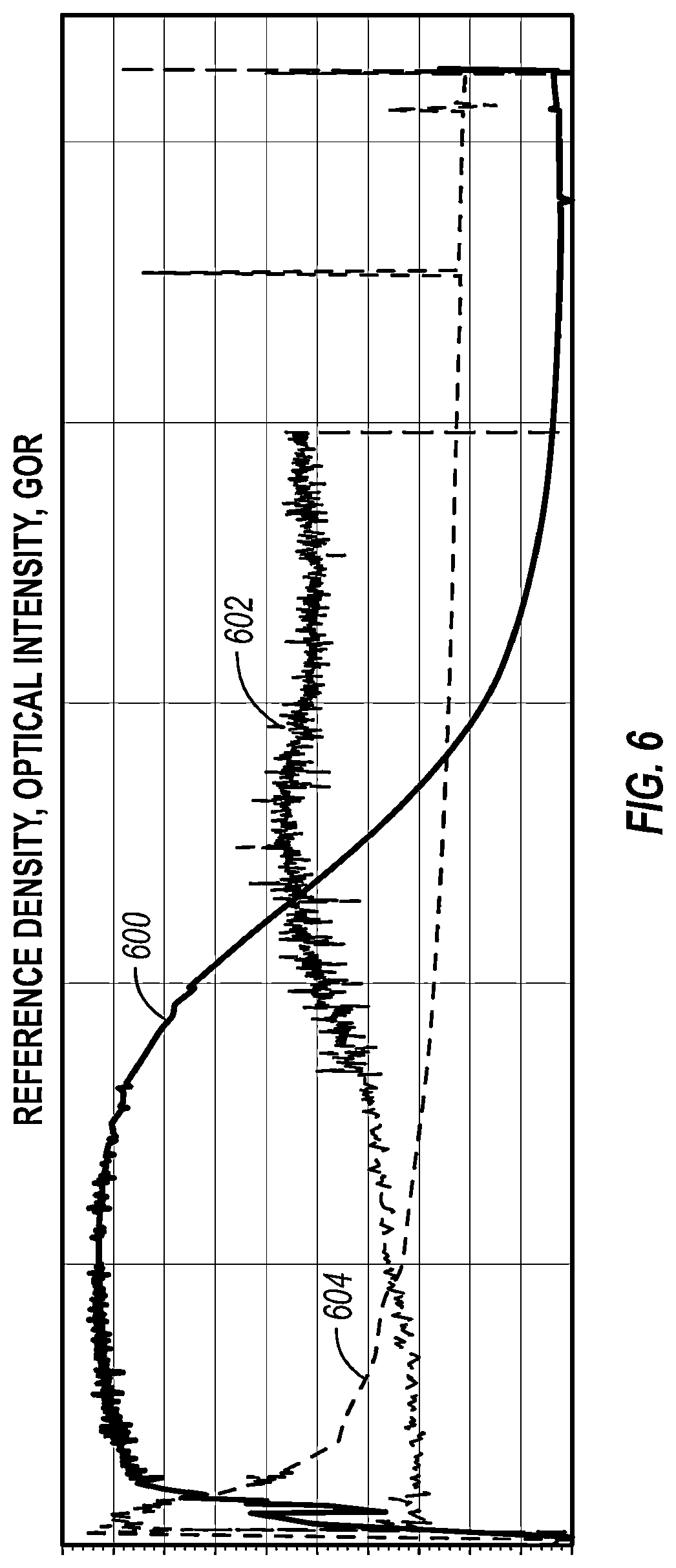 Patent US12134968 Figure 6 – Inorganic scale detection or scaling potential downhole