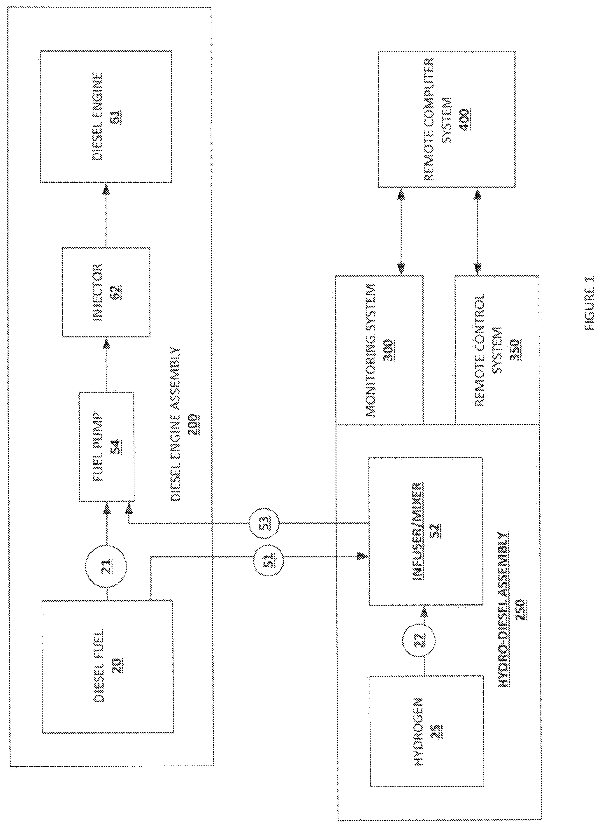 Patent US12134990 Figure 1 – System for remotely monitoring and controlling operation of a hydro-diesel engine