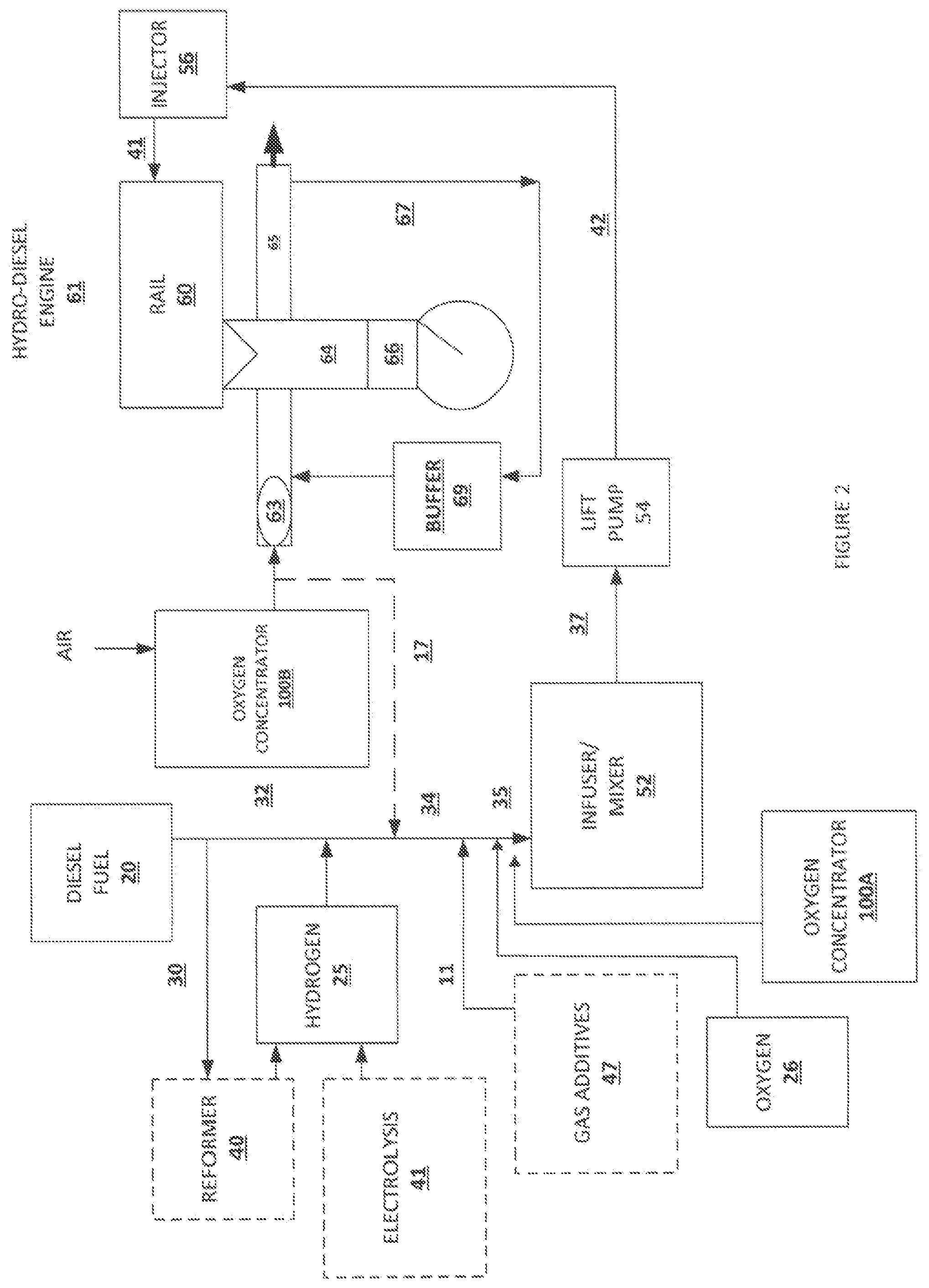 Patent US12134990 Figure 2 – System for remotely monitoring and controlling operation of a hydro-diesel engine