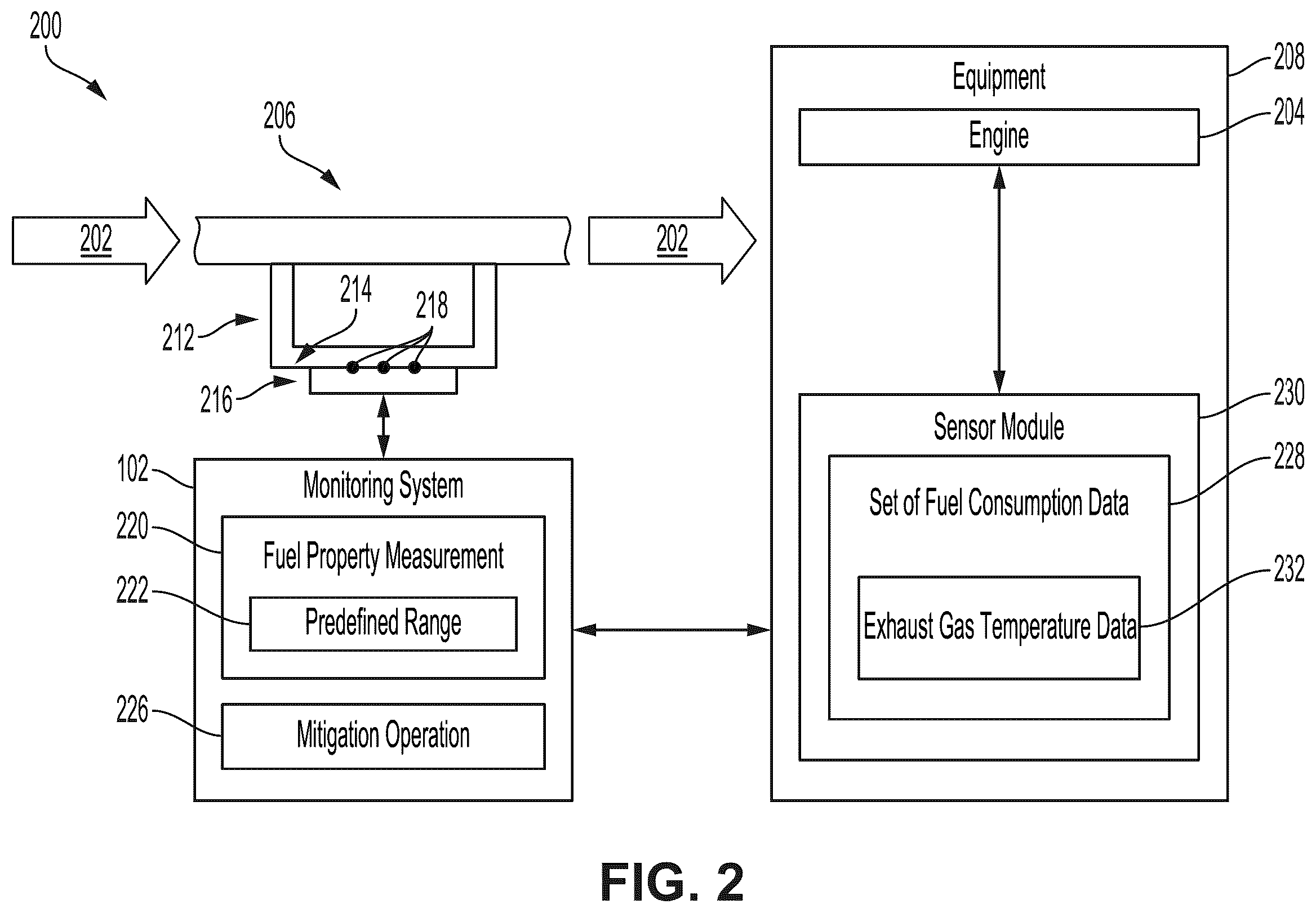 Patent US12134991 Figure 2 – Monitoring system for a gaseous fuel supply to an engine at a wellbore