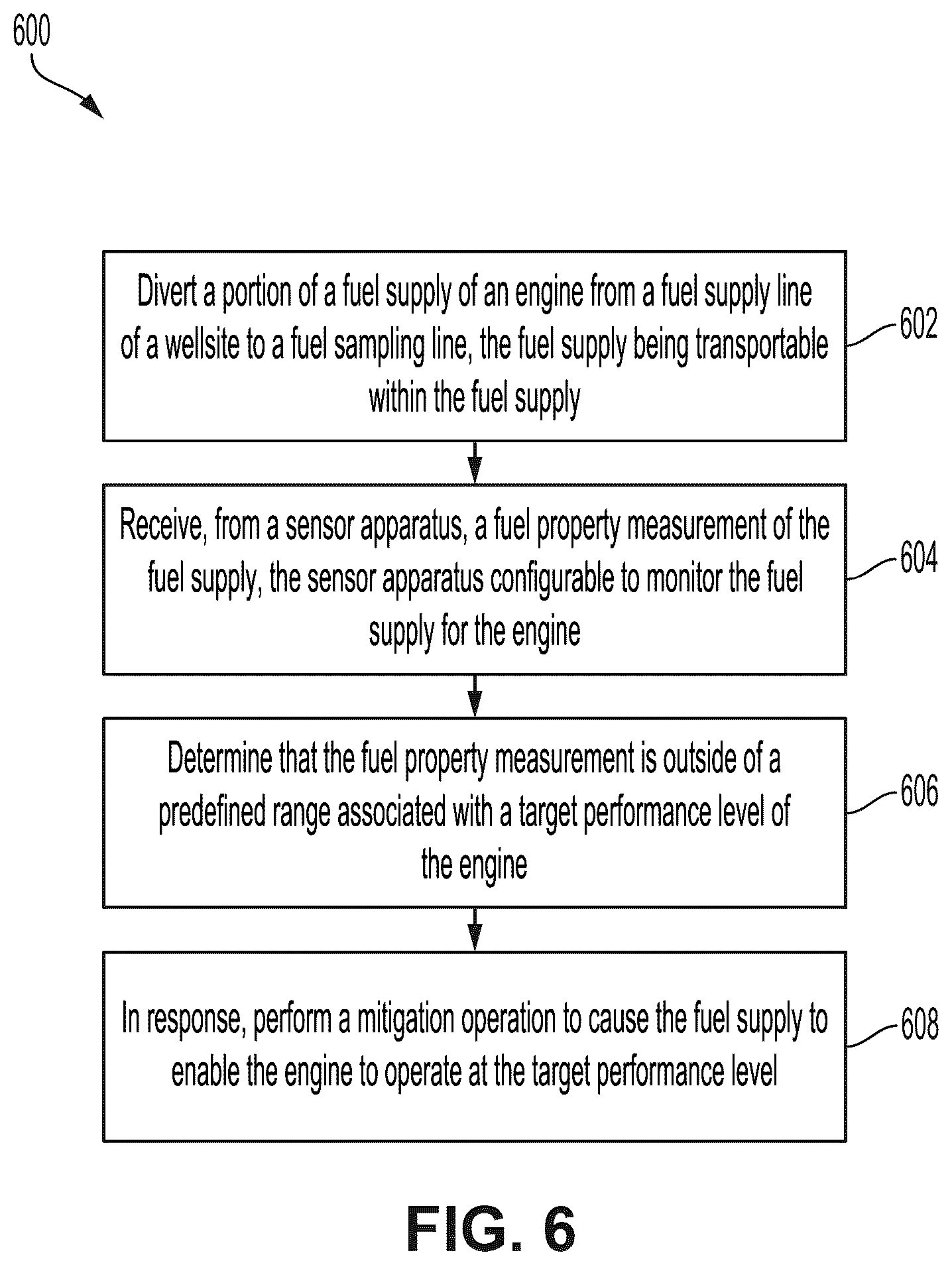 Patent US12134991 Figure 6 – Monitoring system for a gaseous fuel supply to an engine at a wellbore