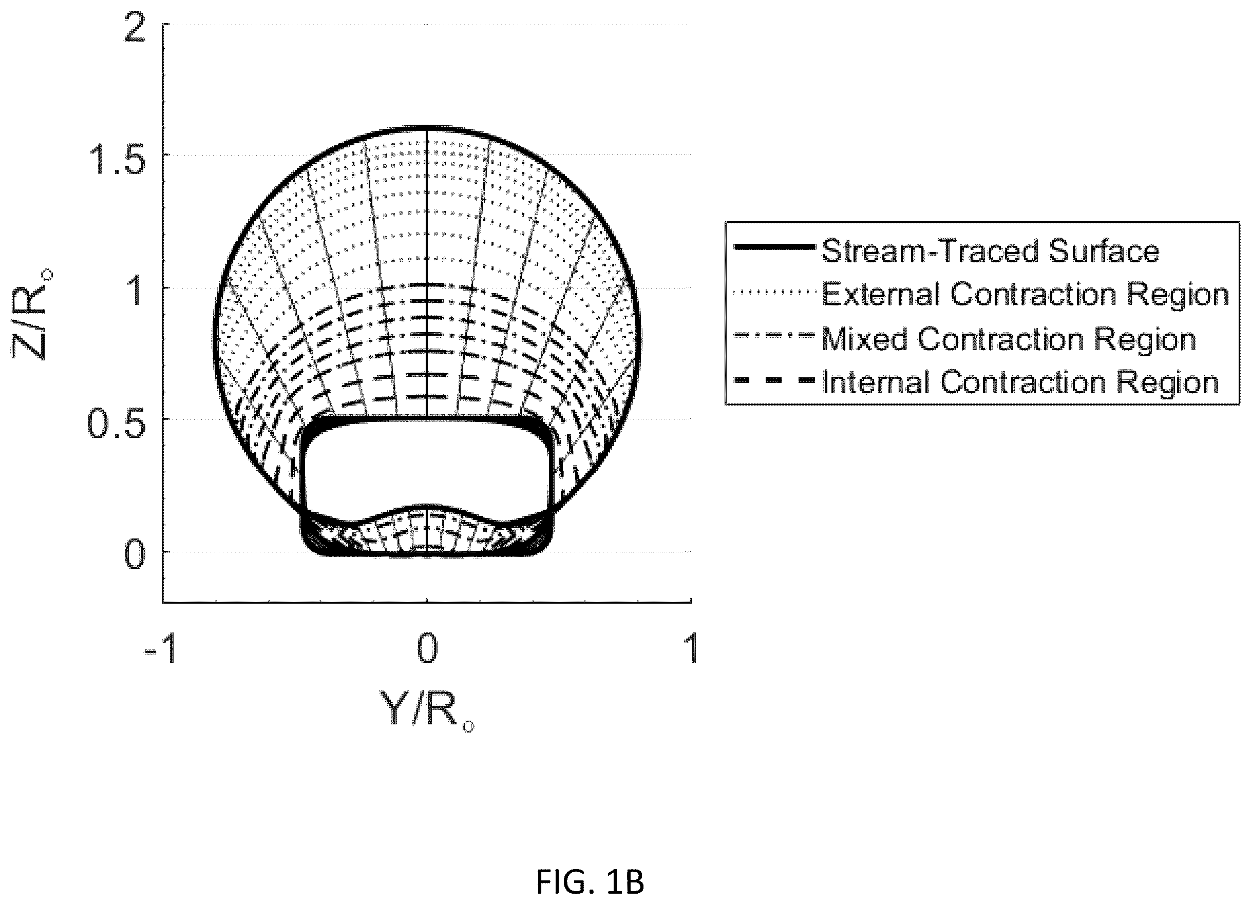 Patent US12134997 Figure 2 – Inlets for hypersonic air-breathing vehicles and design methods and systems therefor