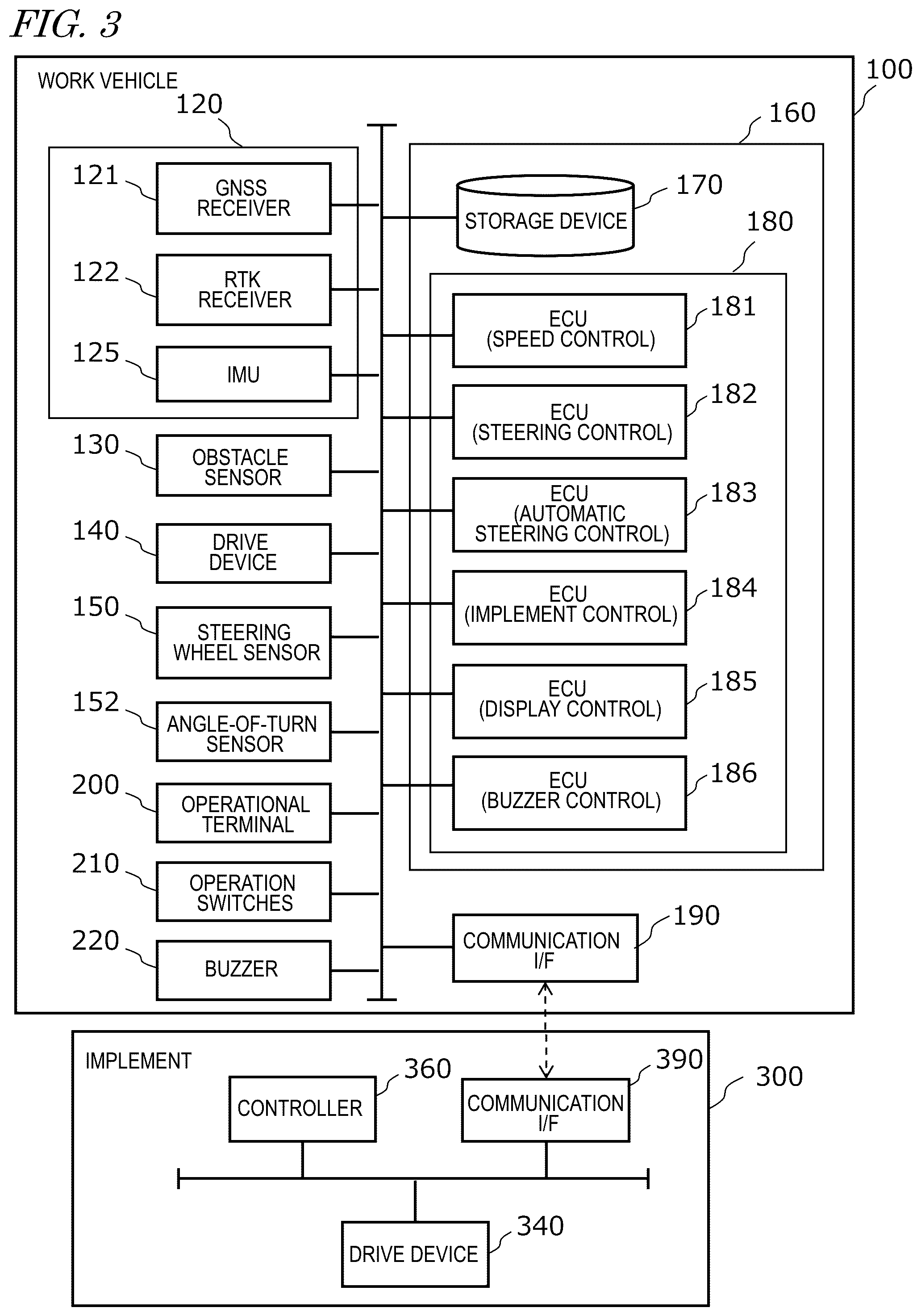 Patent US12137625 Figure 2 – Work vehicle and control system for work vehicle