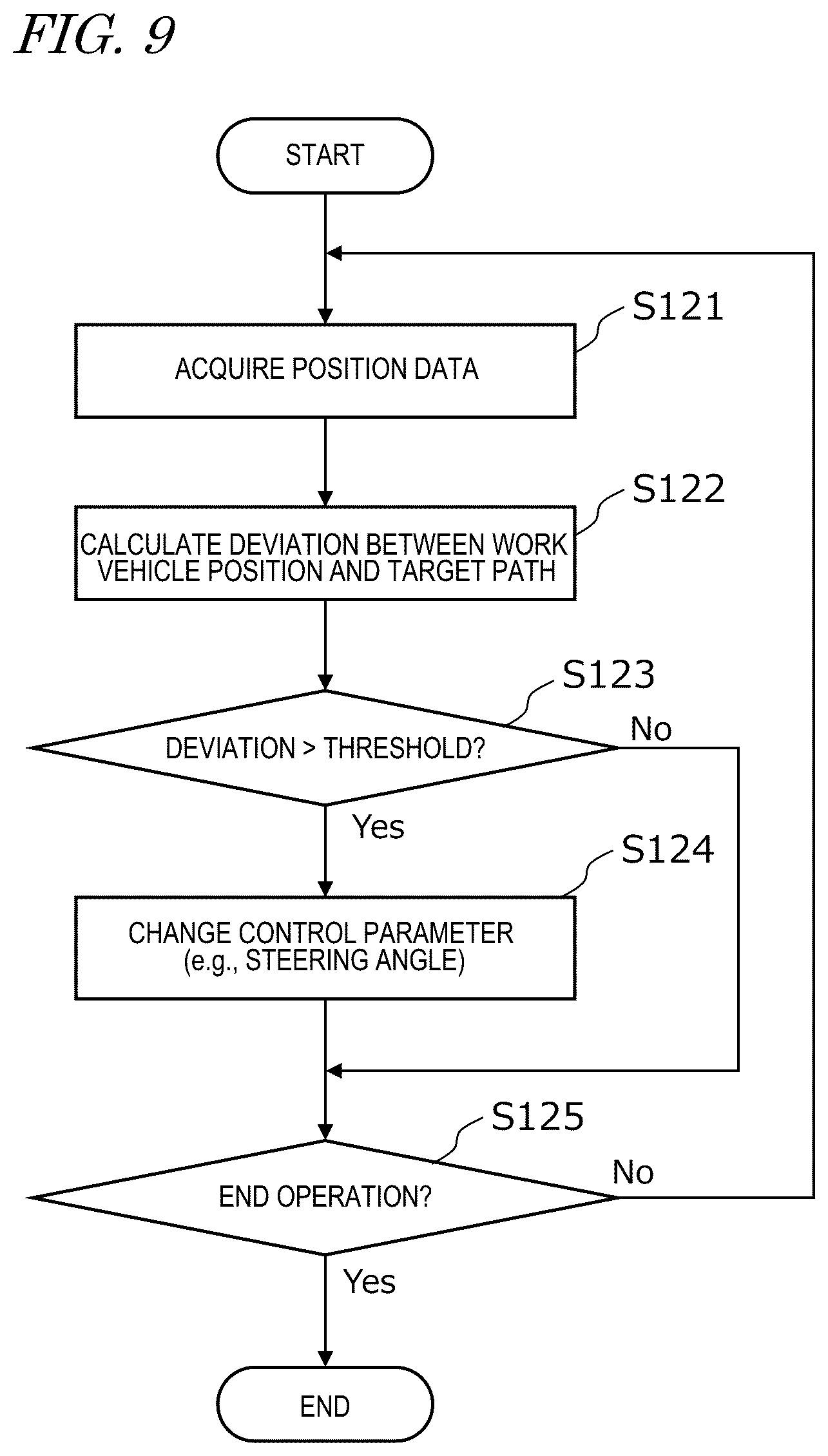 Patent US12137625 Figure 9 – Work vehicle and control system for work vehicle