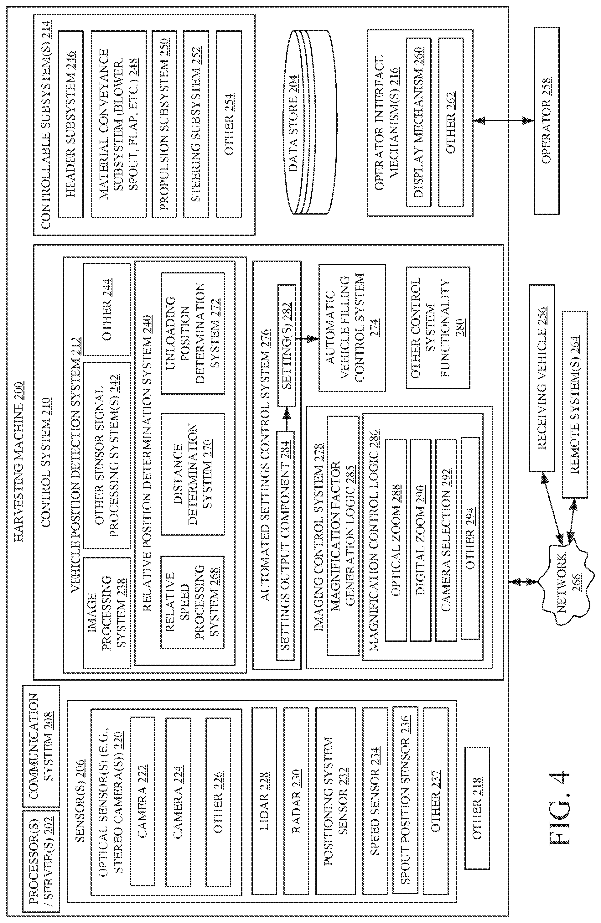 Patent US12137629 Figure 4 – Automated camera system control for harvesting machine unloading