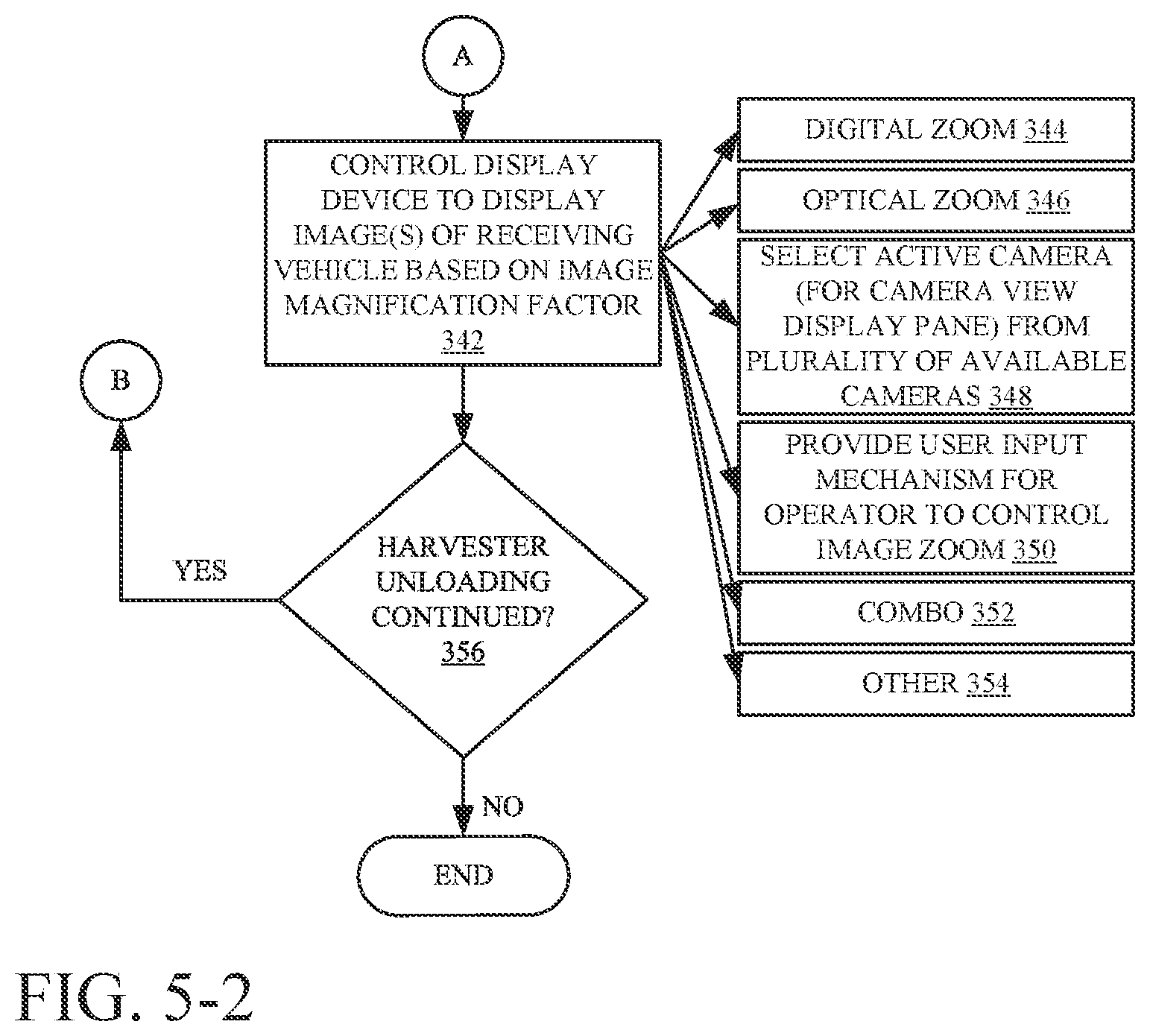 Patent US12137629 Figure 6 – Automated camera system control for harvesting machine unloading