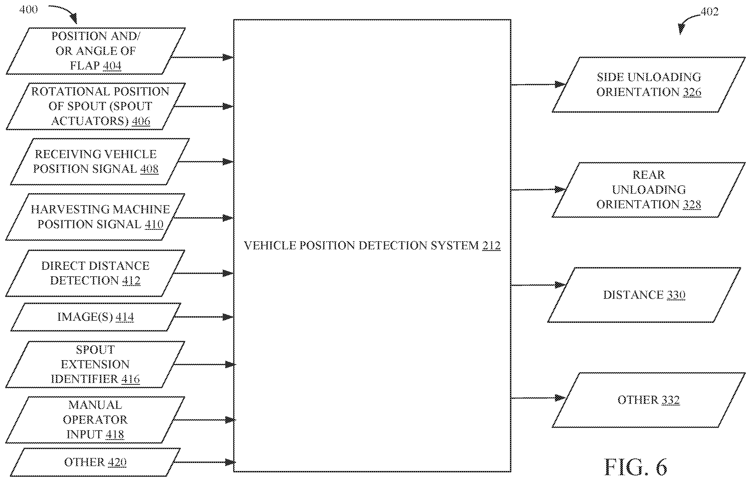 Patent US12137629 Figure 7 – Automated camera system control for harvesting machine unloading