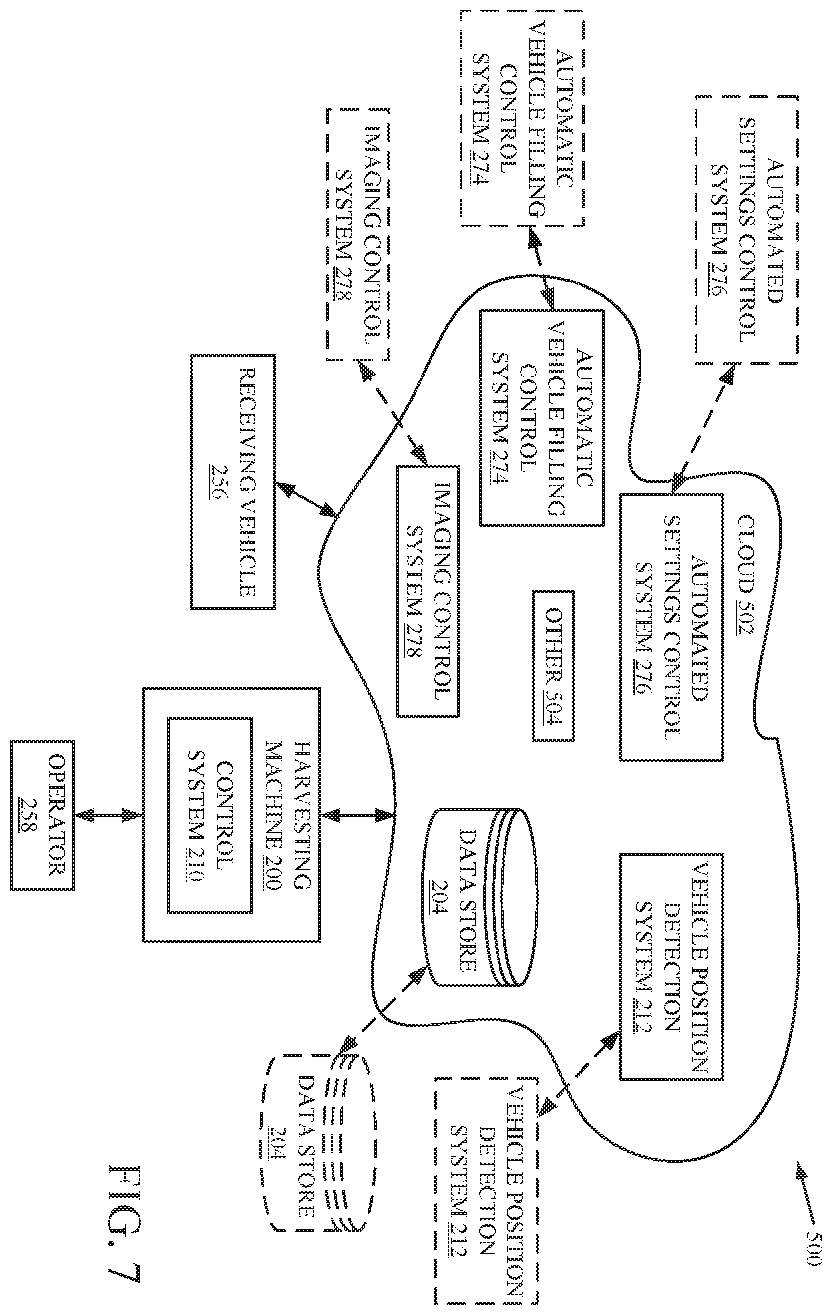 Patent US12137629 Figure 8 – Automated camera system control for harvesting machine unloading