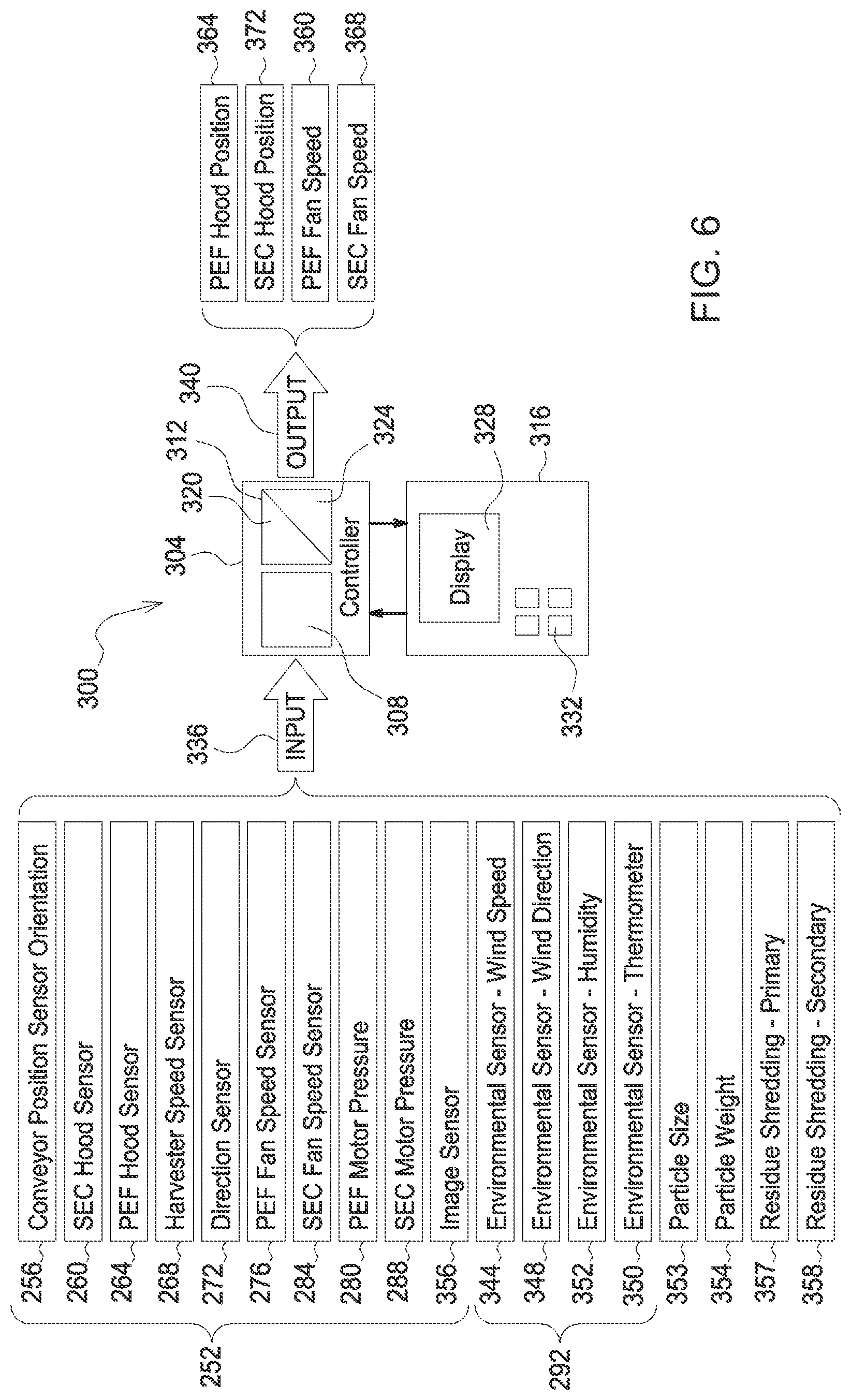 Patent US12137631 Figure 6 – Residue management control system for harvester