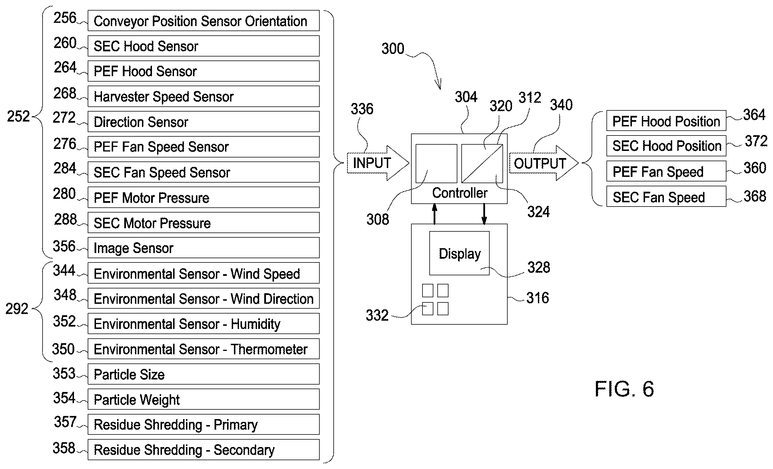Patent US12137632 Figure 6 – Residue management control system for harvester