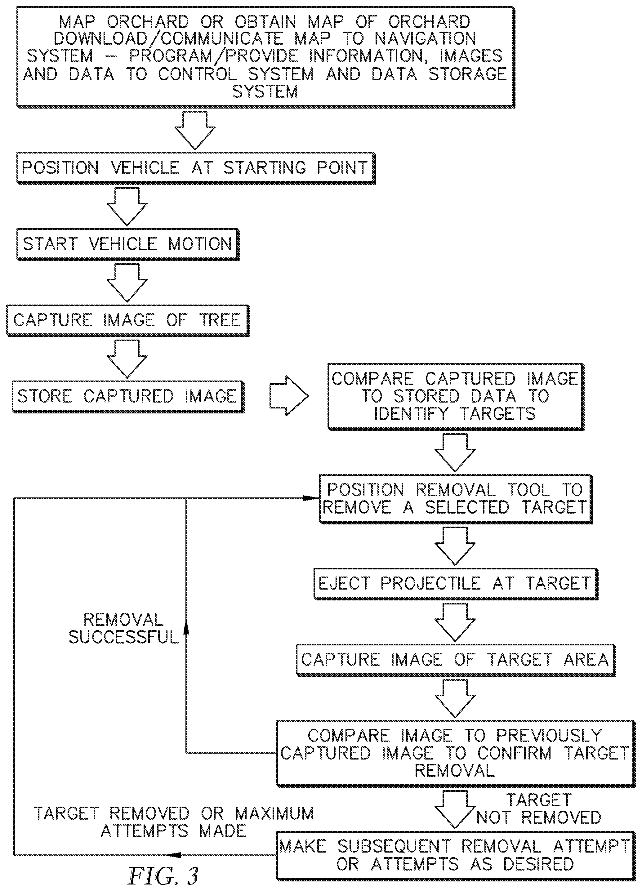 Patent US12137634 Figure 3 – Apparatuses and methods for managing agricultural crops