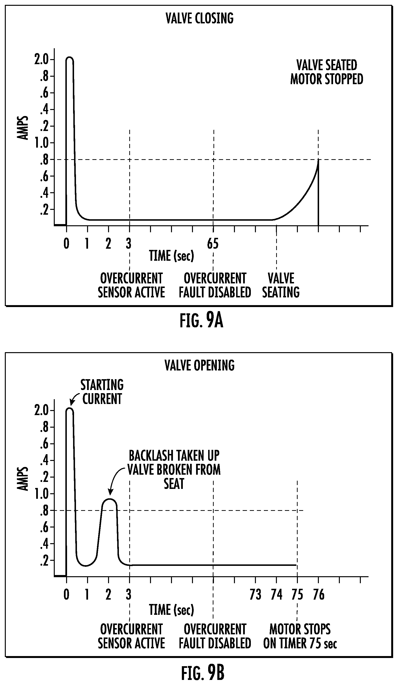Patent US12137640 Figure 9 – Sustainable residential yard flood irrigation valve system with controller
