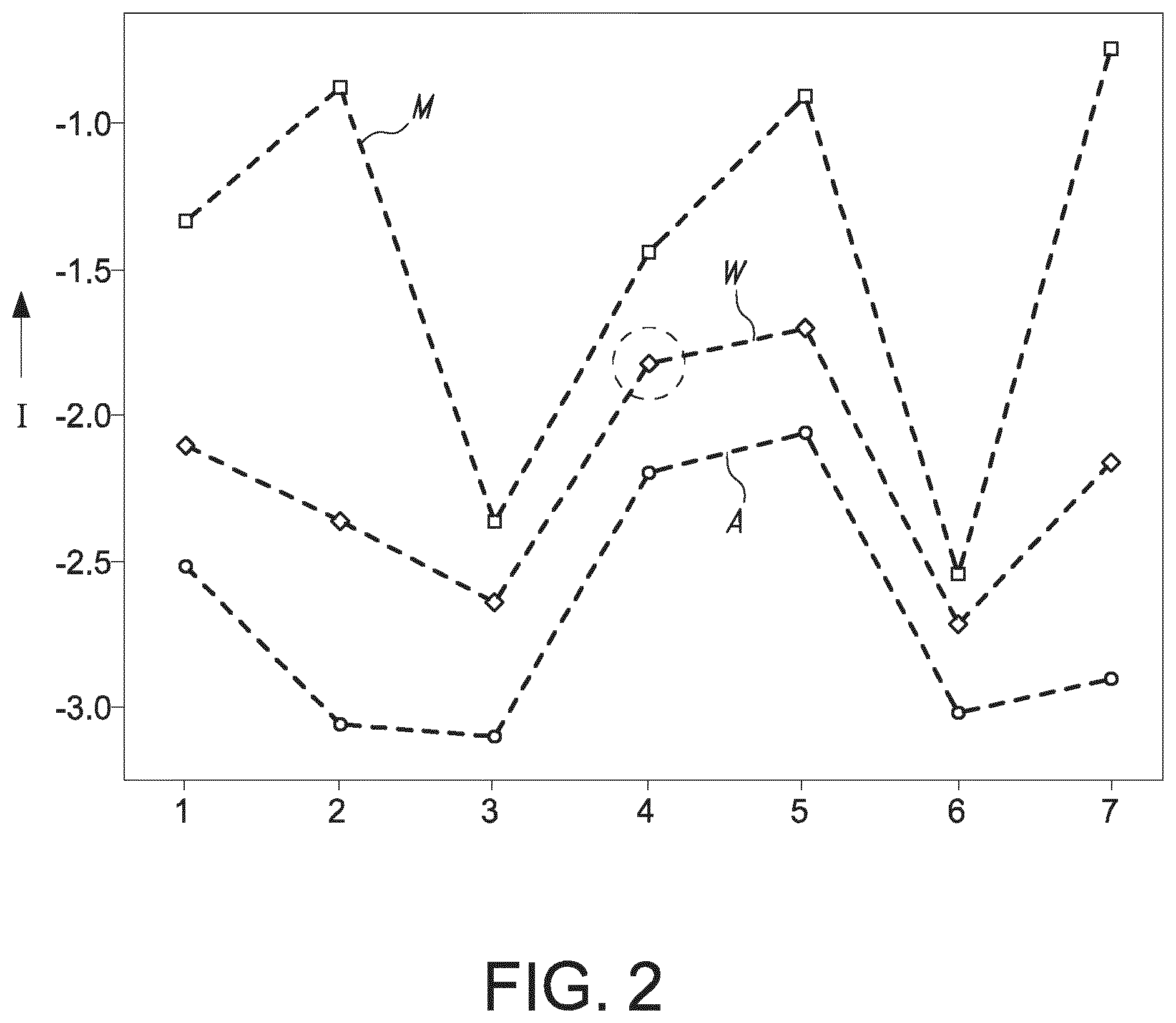 Patent US12137649 Figure 2 – Greenhouse luminaire with minimal daylight interception