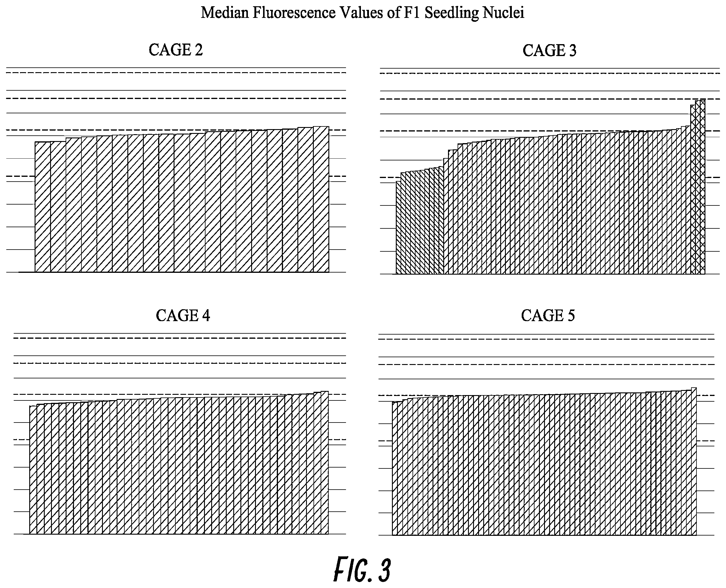 Patent US12137650 Figure 2 – Methods for promoting production of viable seeds from apomictic guayule plants