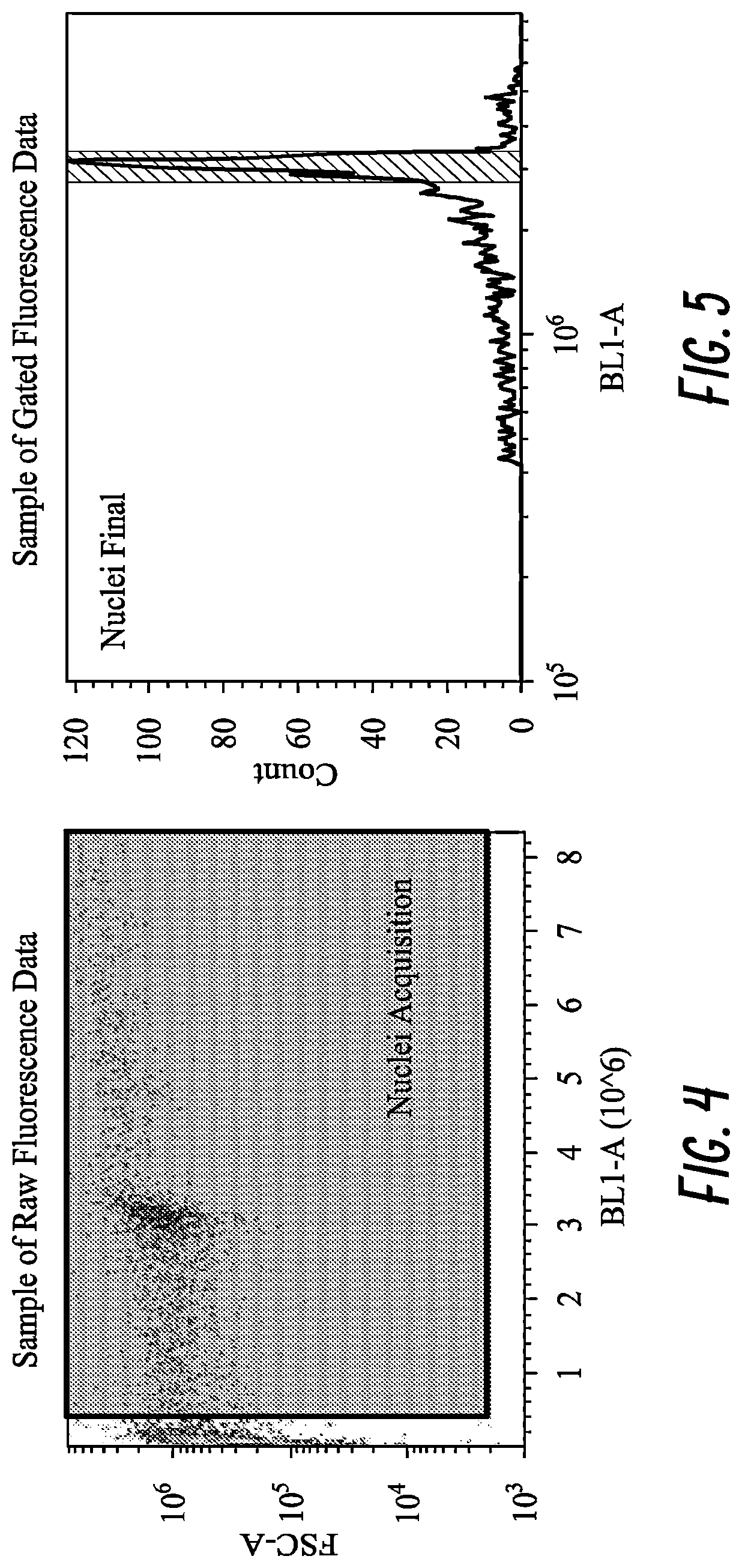 Patent US12137650 Figure 3 – Methods for promoting production of viable seeds from apomictic guayule plants
