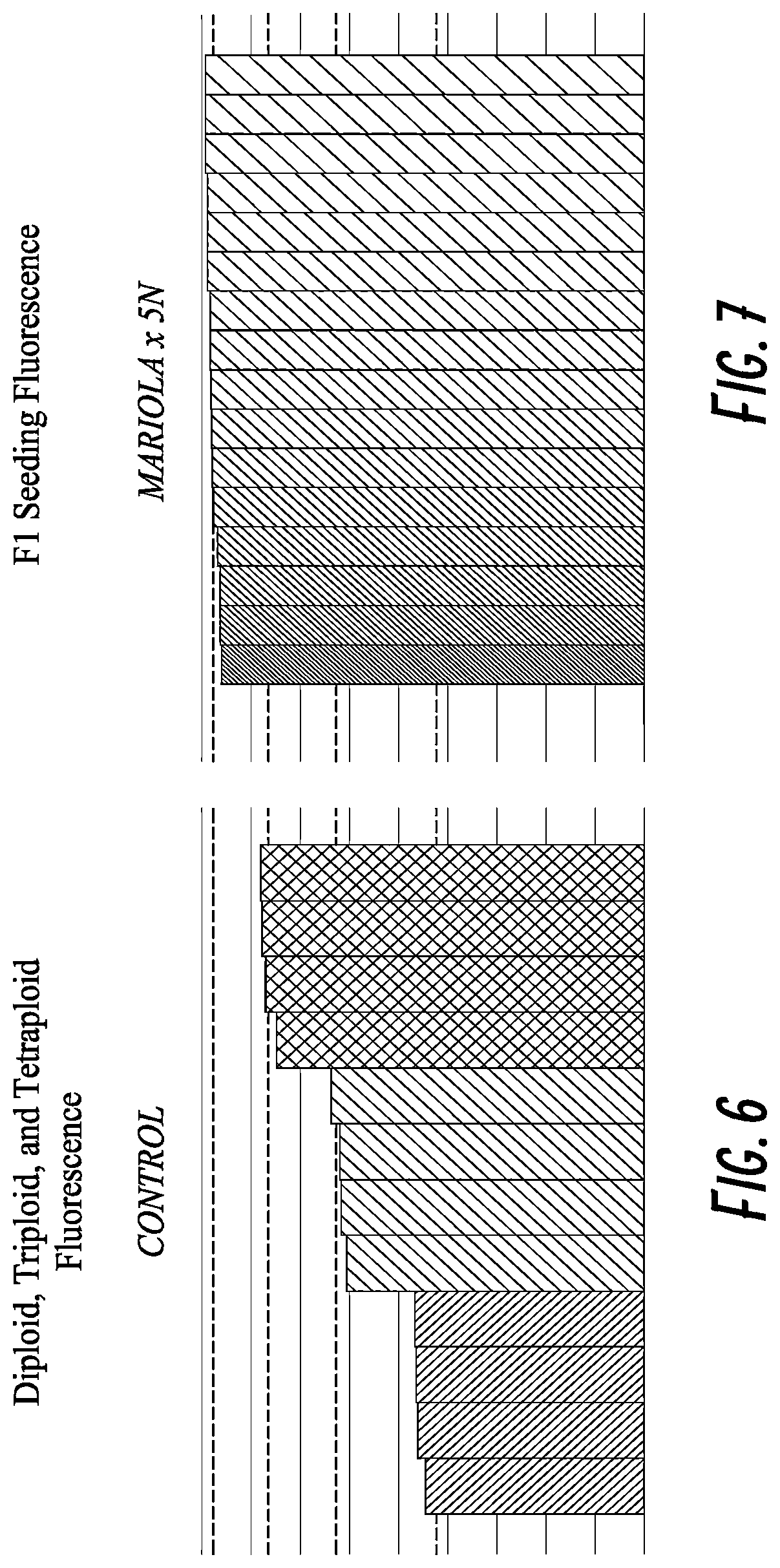 Patent US12137650 Figure 4 – Methods for promoting production of viable seeds from apomictic guayule plants