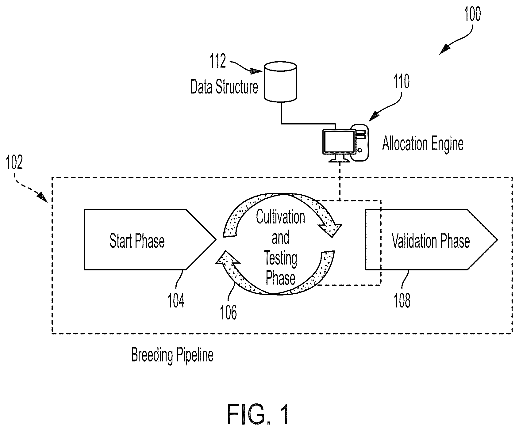 Patent US12137651 Figure 1 – Methods and systems for use in implementing resources in plant breeding