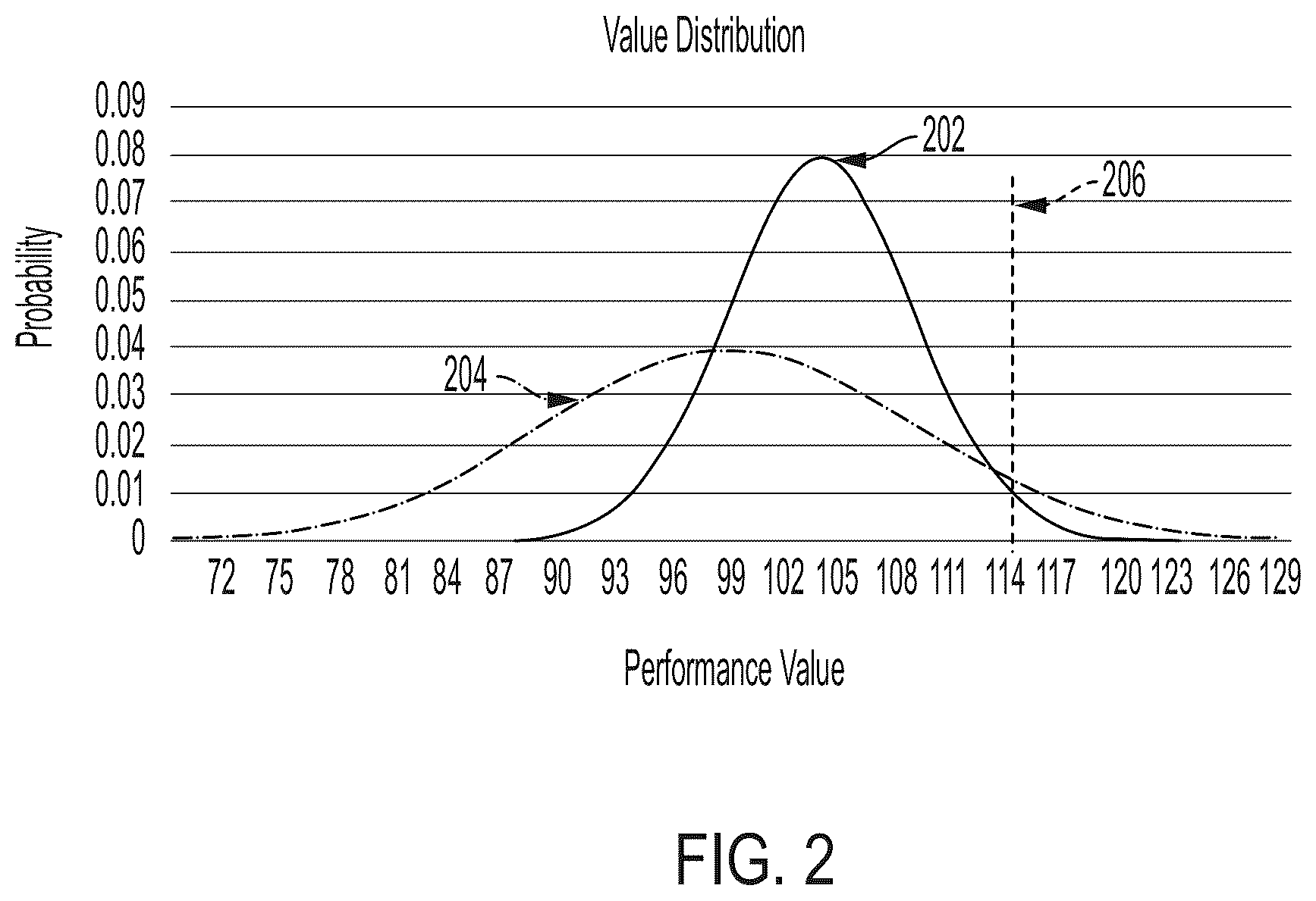 Patent US12137651 Figure 2 – Methods and systems for use in implementing resources in plant breeding