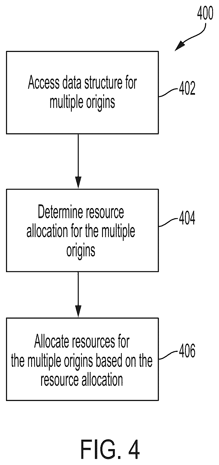 Patent US12137651 Figure 4 – Methods and systems for use in implementing resources in plant breeding
