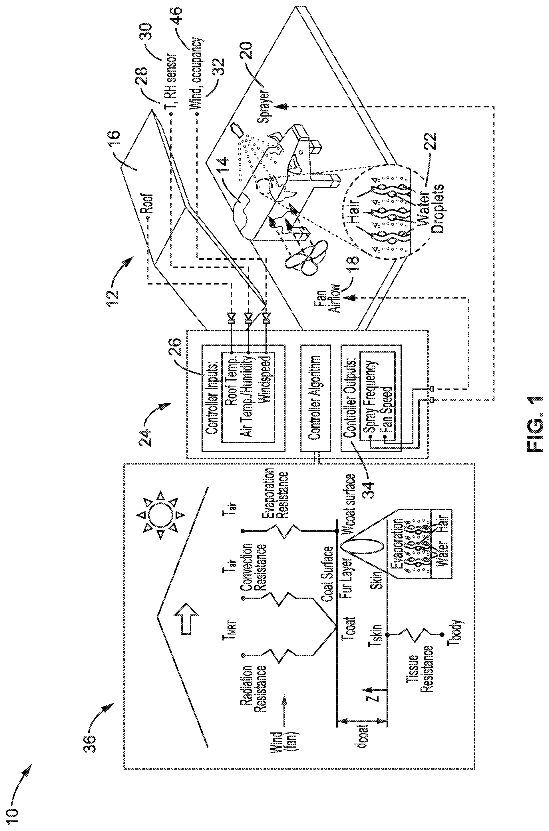 Patent US12137666 Figure 1 – Method and apparatus for optimizing energy and water used for cooling livestock
