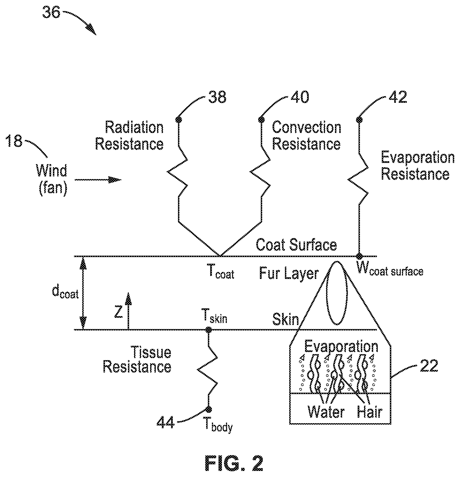 Patent US12137666 Figure 2 – Method and apparatus for optimizing energy and water used for cooling livestock