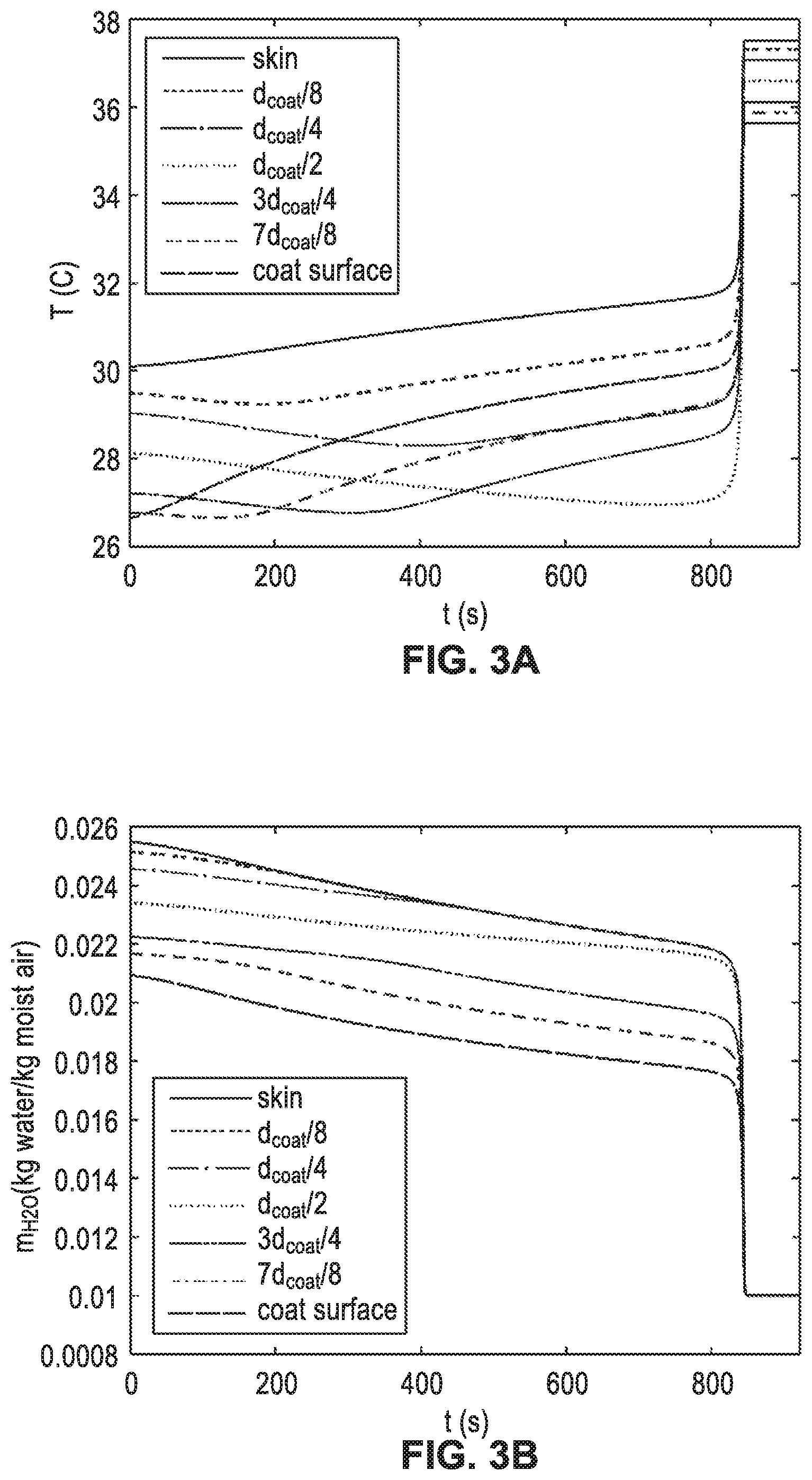 Patent US12137666 Figure 3 – Method and apparatus for optimizing energy and water used for cooling livestock