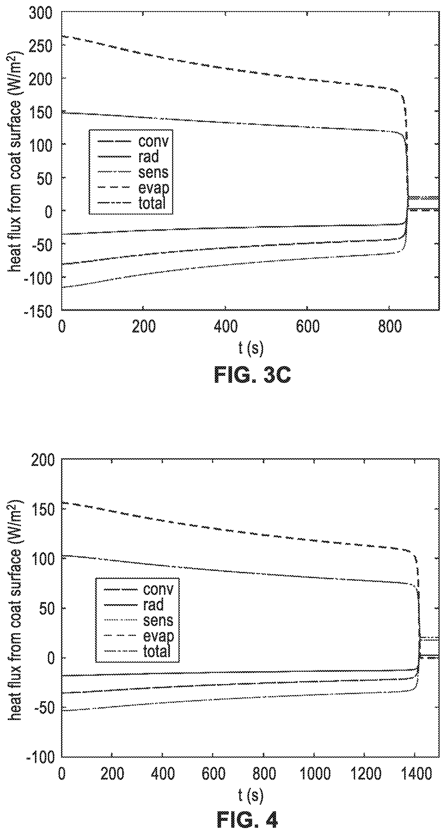 Patent US12137666 Figure 4 – Method and apparatus for optimizing energy and water used for cooling livestock