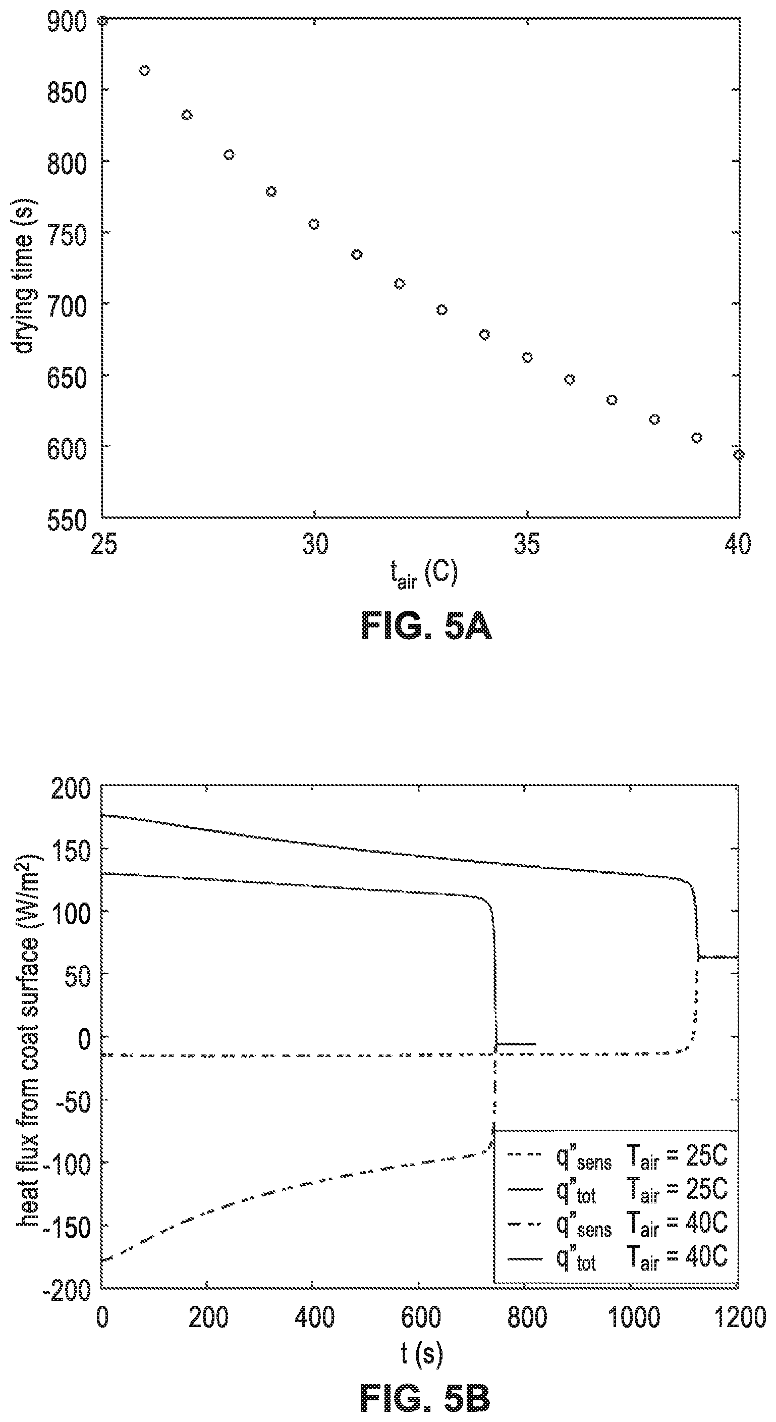 Patent US12137666 Figure 5 – Method and apparatus for optimizing energy and water used for cooling livestock