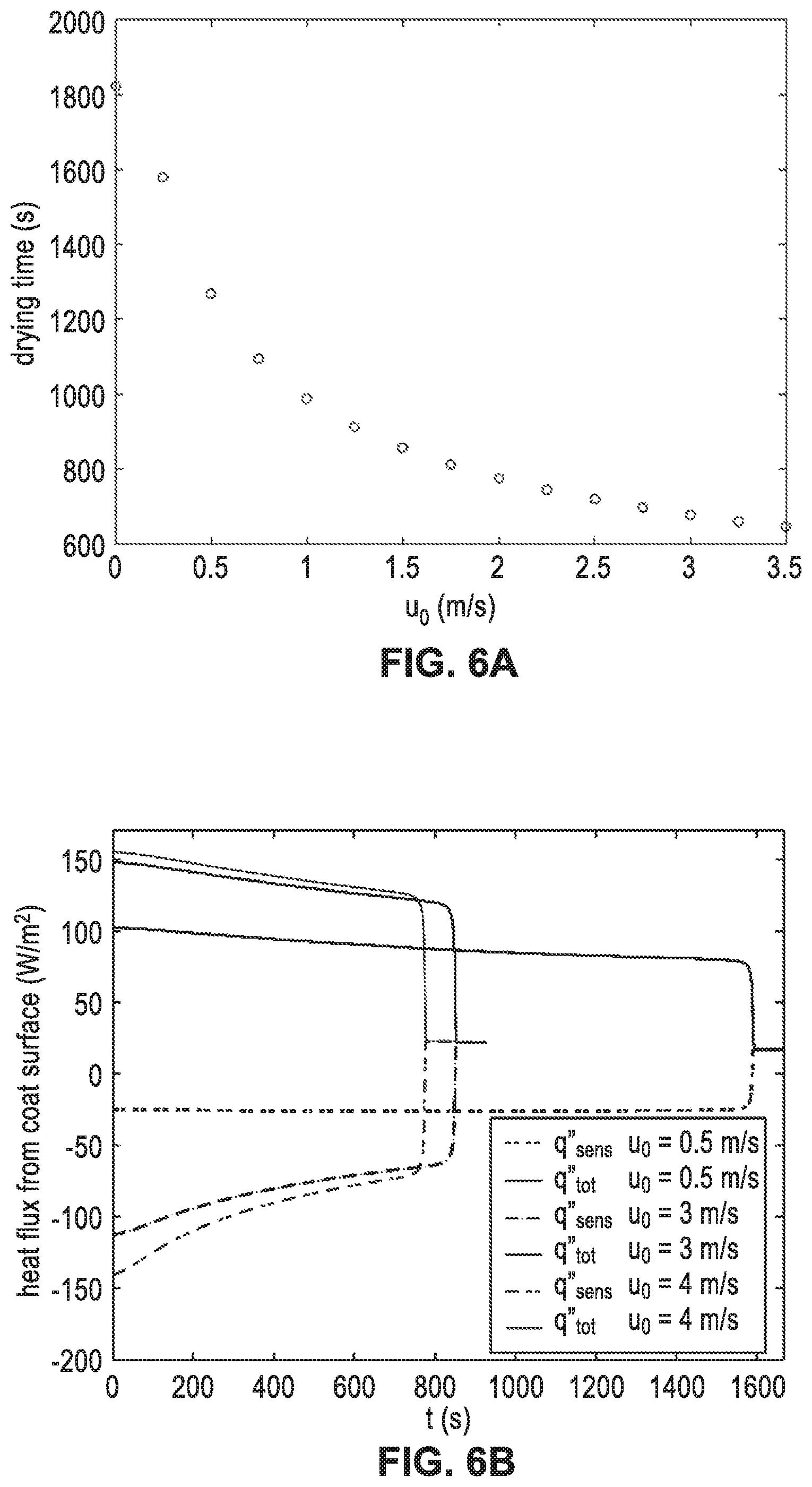 Patent US12137666 Figure 6 – Method and apparatus for optimizing energy and water used for cooling livestock