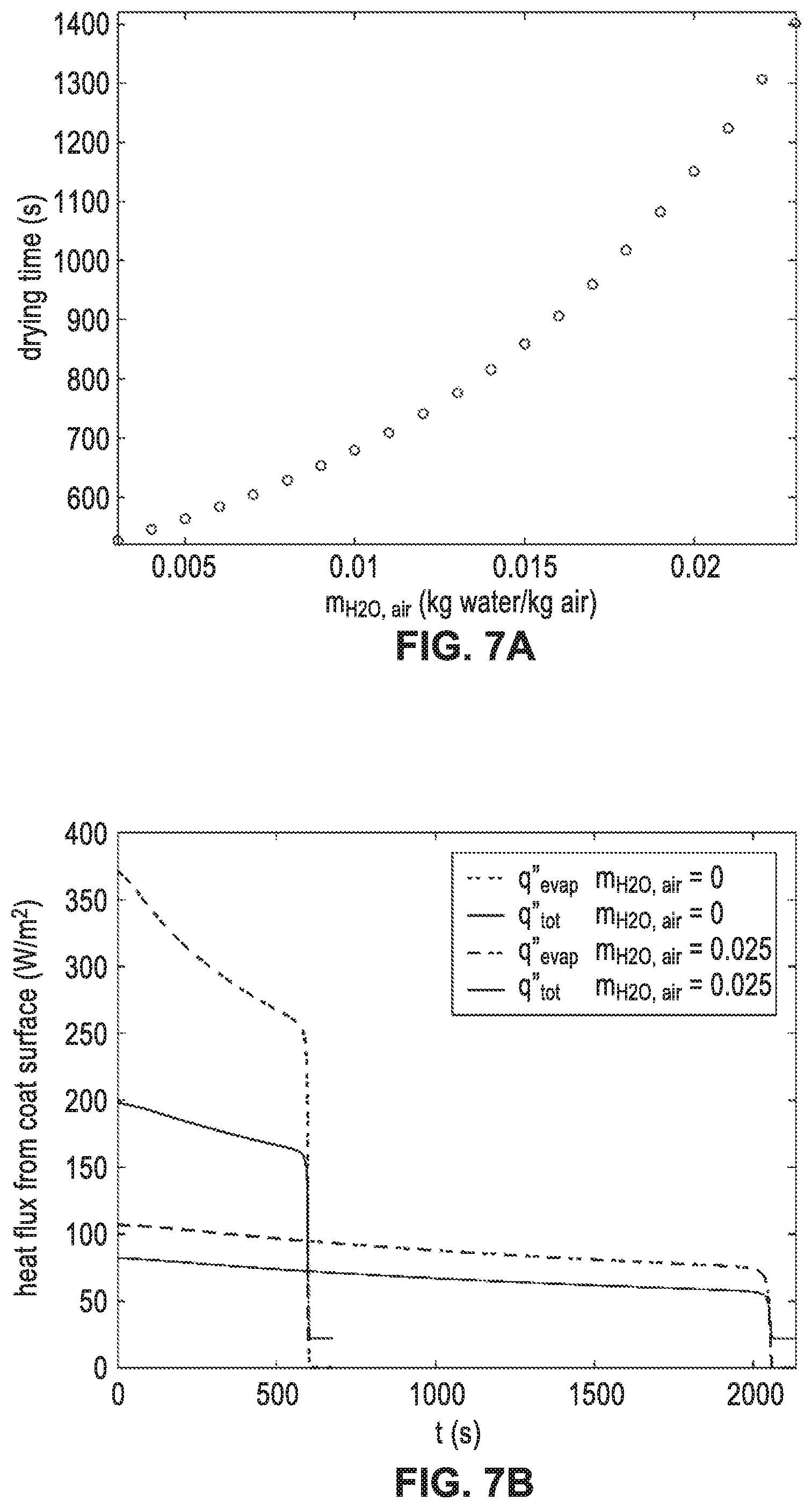 Patent US12137666 Figure 7 – Method and apparatus for optimizing energy and water used for cooling livestock