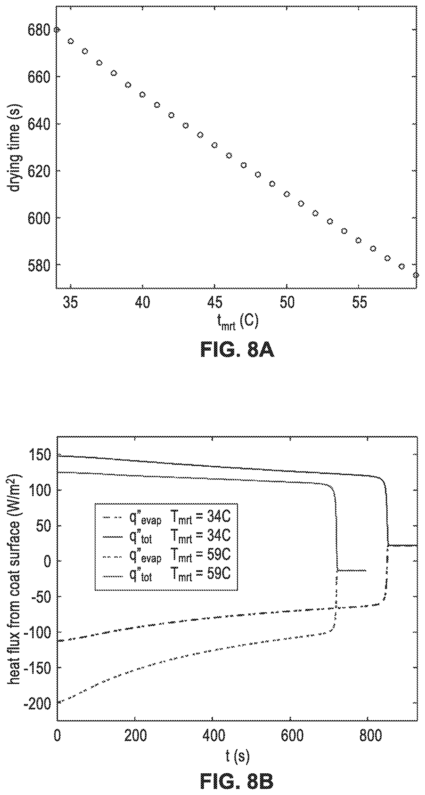 Patent US12137666 Figure 8 – Method and apparatus for optimizing energy and water used for cooling livestock