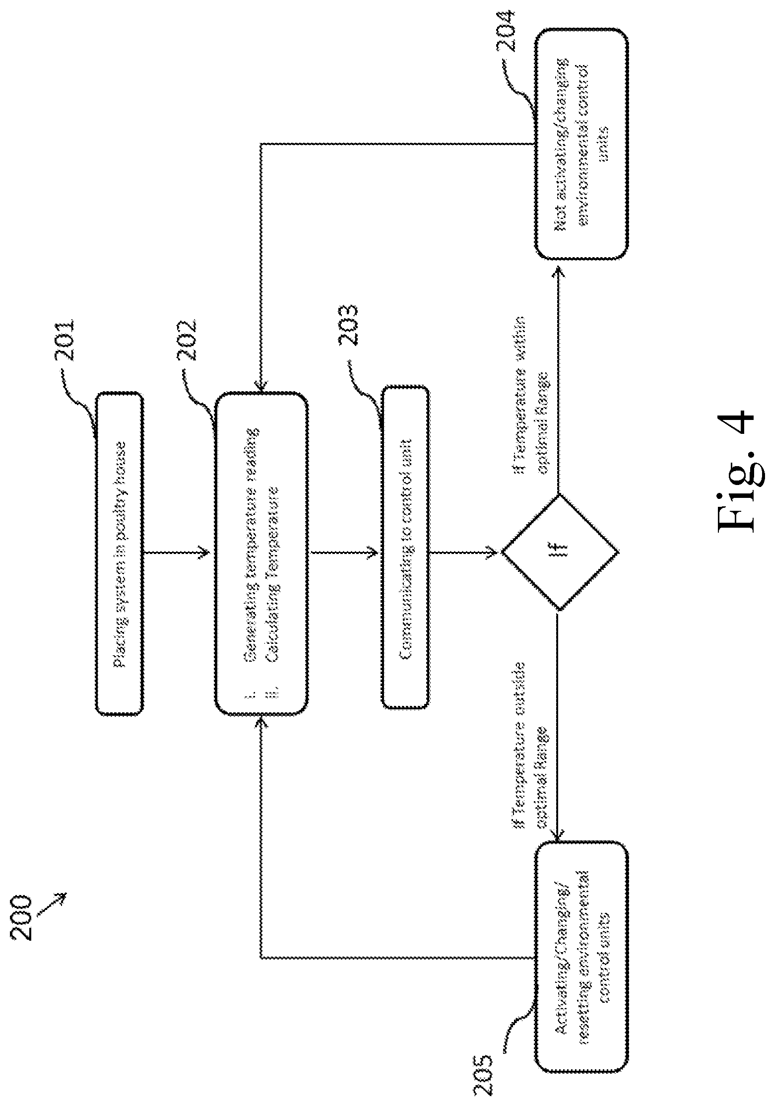 Patent US12137671 Figure 4 – System for measuring body temperature in poultry