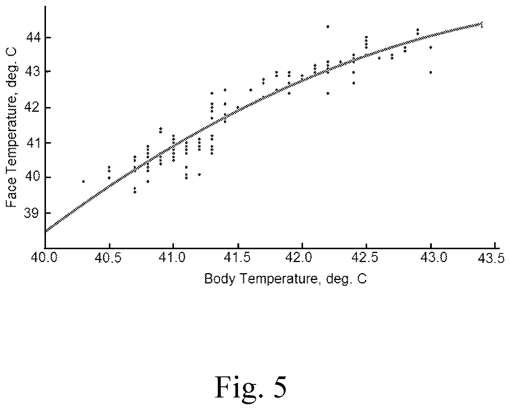 Patent US12137671 Figure 5 – System for measuring body temperature in poultry