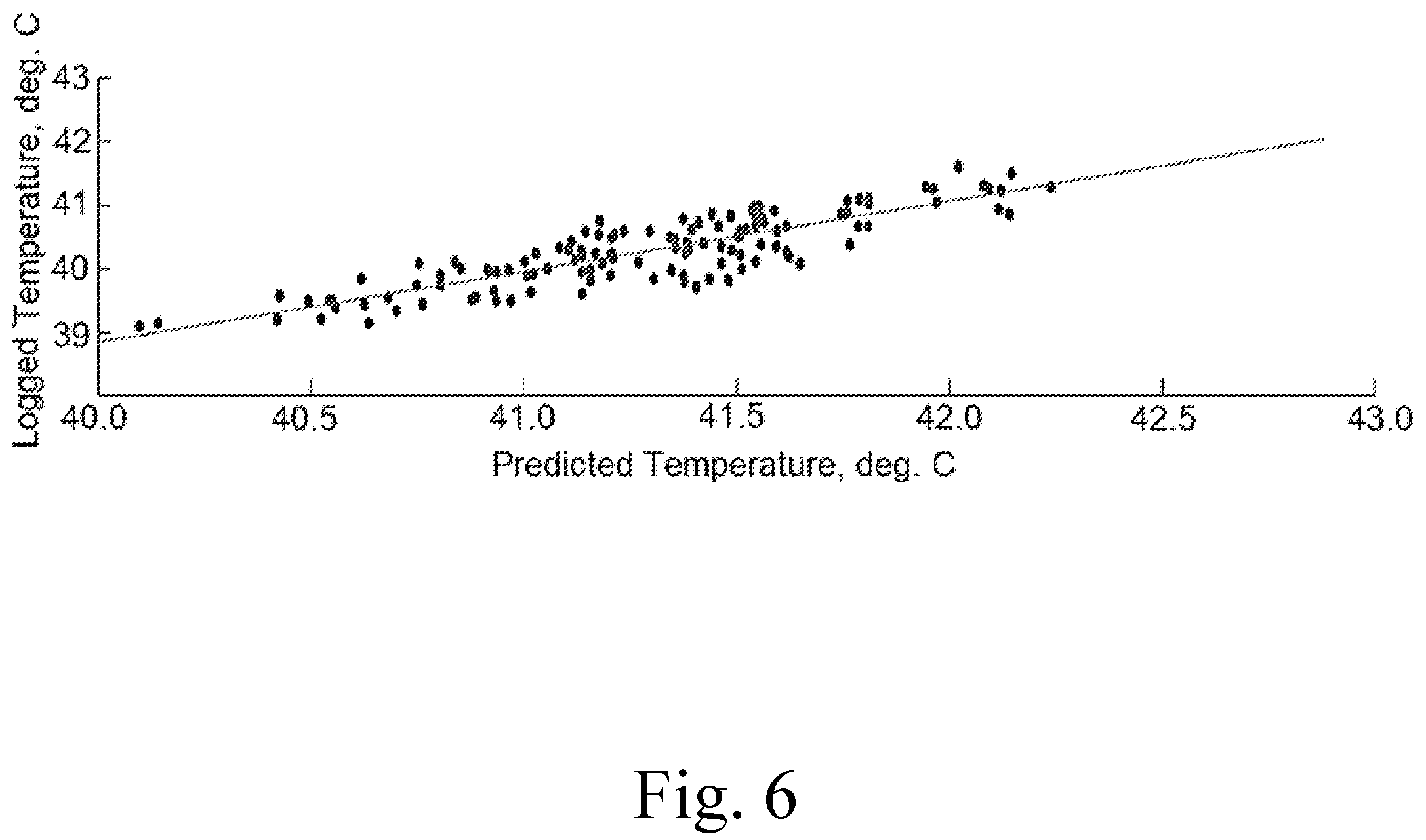 Patent US12137671 Figure 6 – System for measuring body temperature in poultry