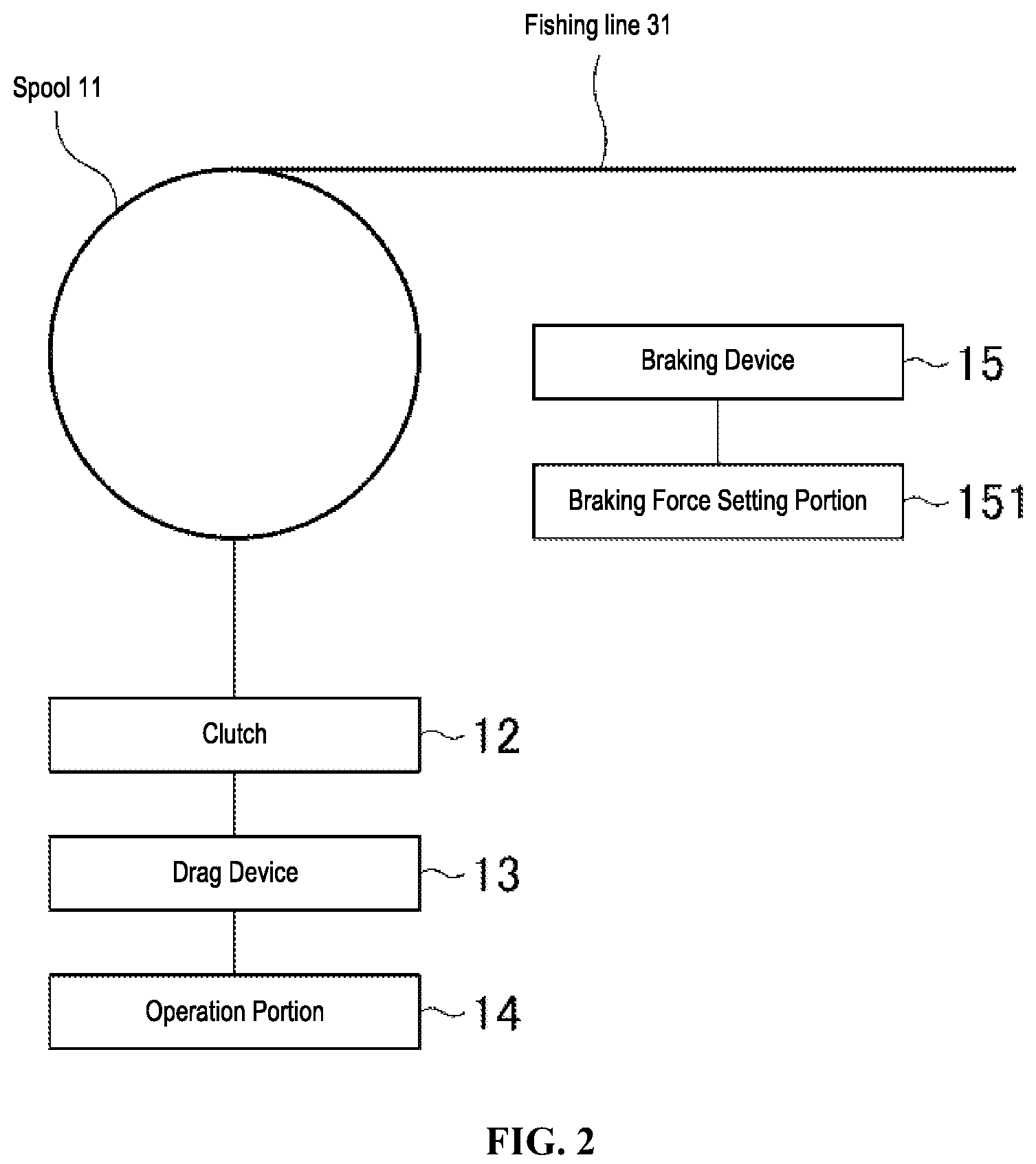 Patent US12137679 Figure 2 – Fishing information management system