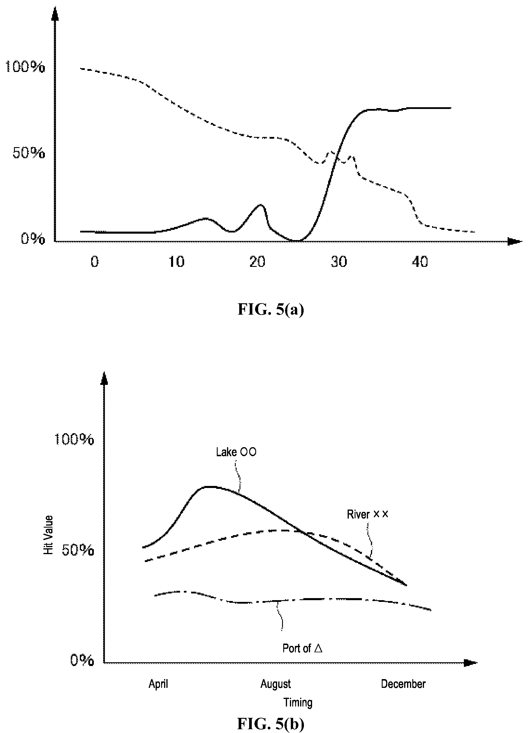 Patent US12137679 Figure 5 – Fishing information management system
